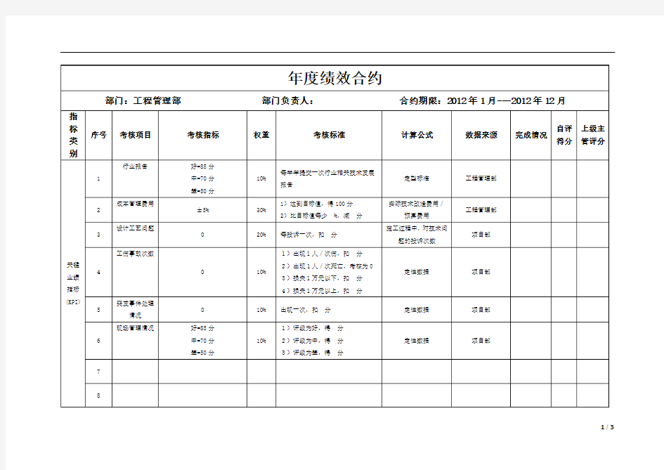 03 工程管理部年度绩效合约