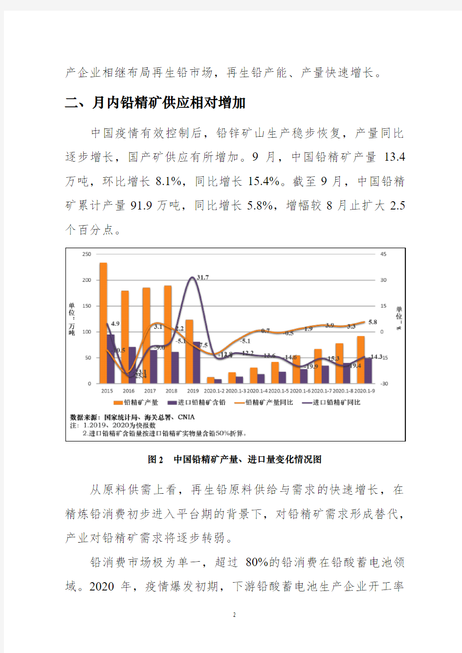 2020年10月中国铅产业运行情况与发展趋势