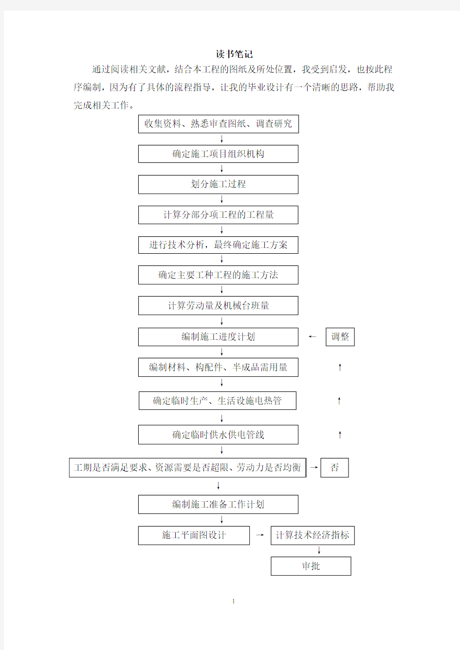 (完整word版)施工组织设计读书笔记样版