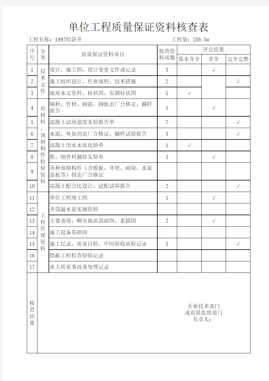 单位工程质量保证资料核查表