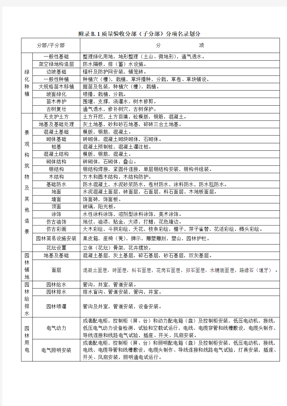 园林绿化工程资料管理规程-指导