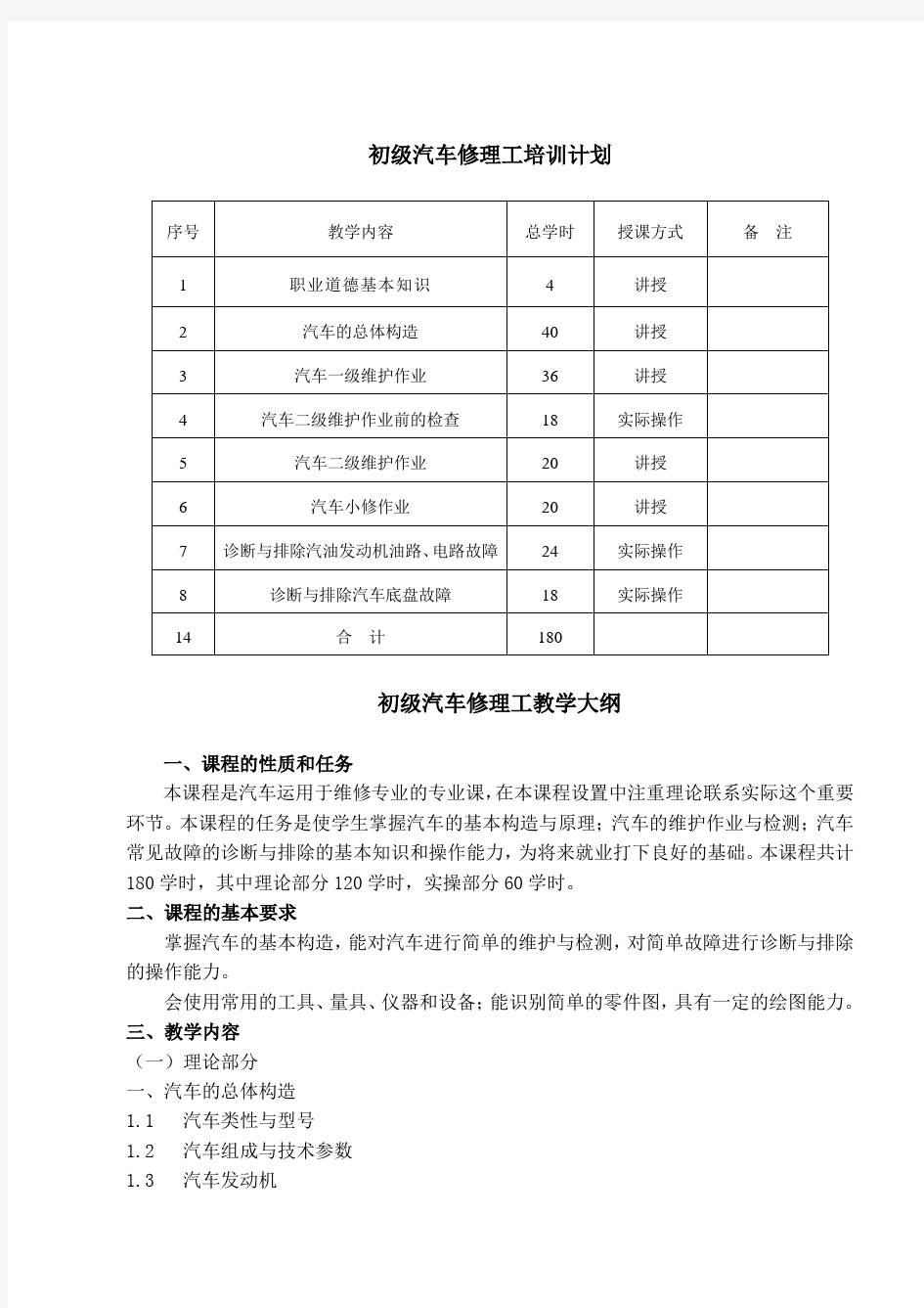 汽车修理工培训计划及大纲(初中级)