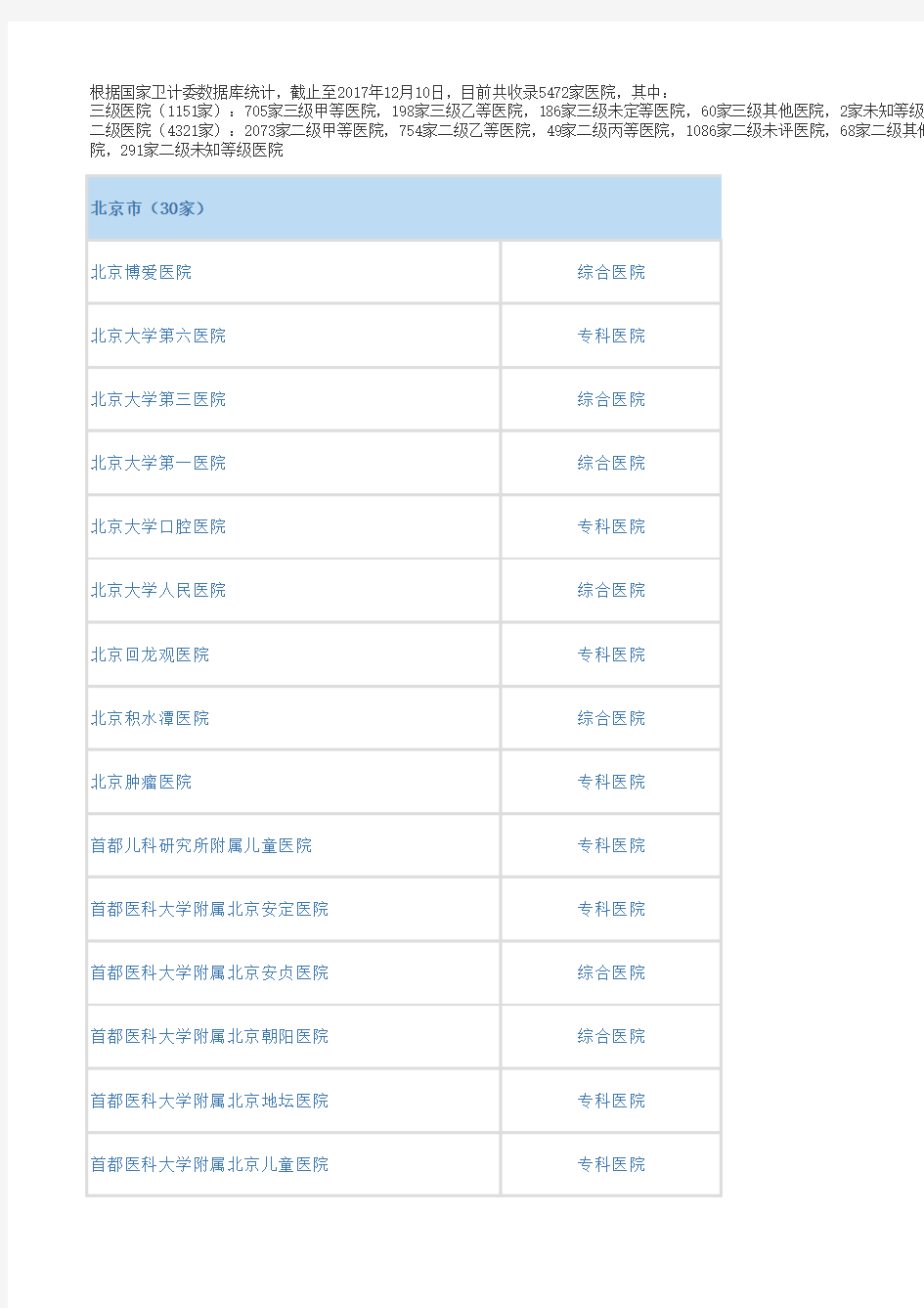 全国三甲医院详细名单