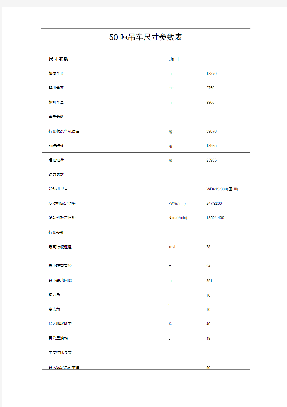 徐工吨汽车吊参数表