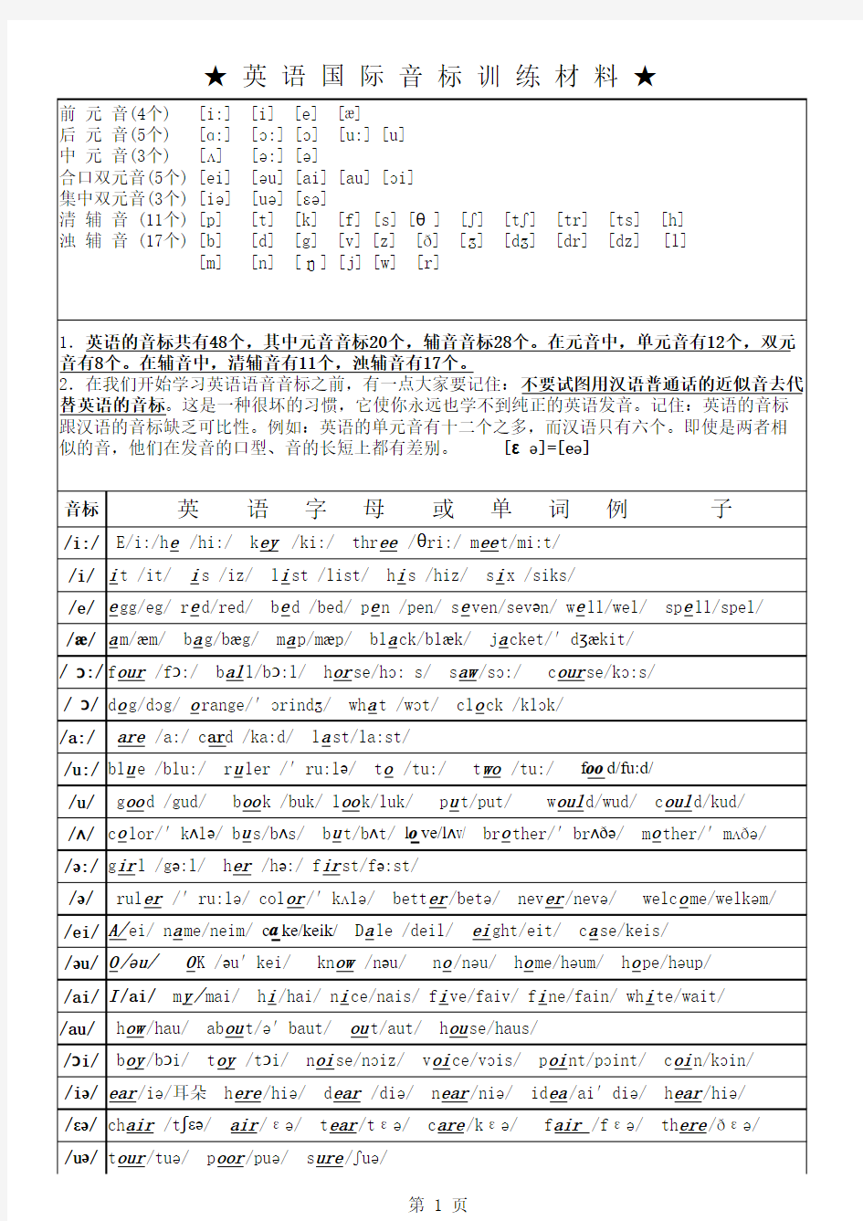 英语字母及音标美式发音