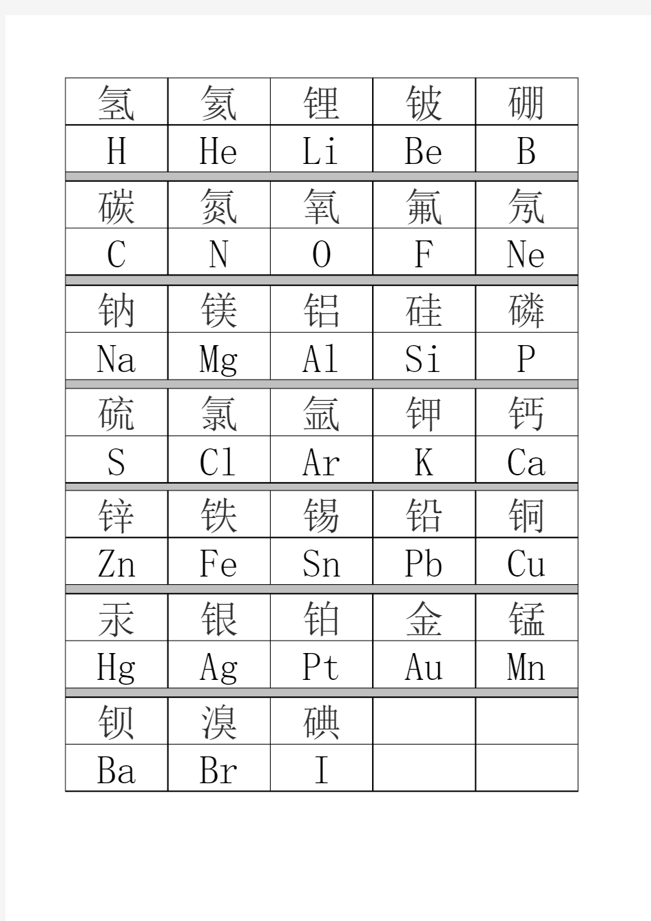 初三化学元素周期表(前20)清晰表格_横向打印