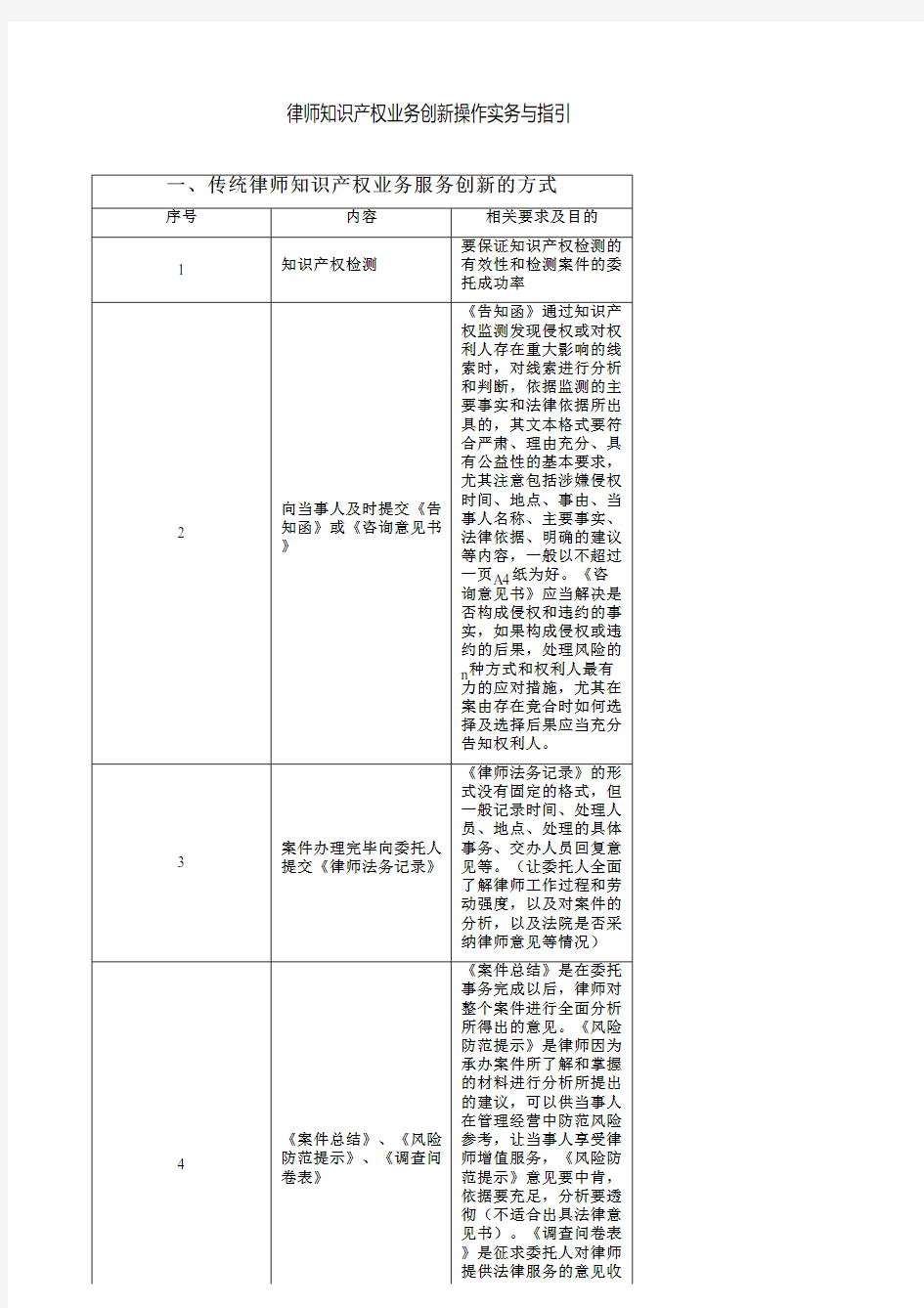 律师知识产权业务创新操作实务与指引