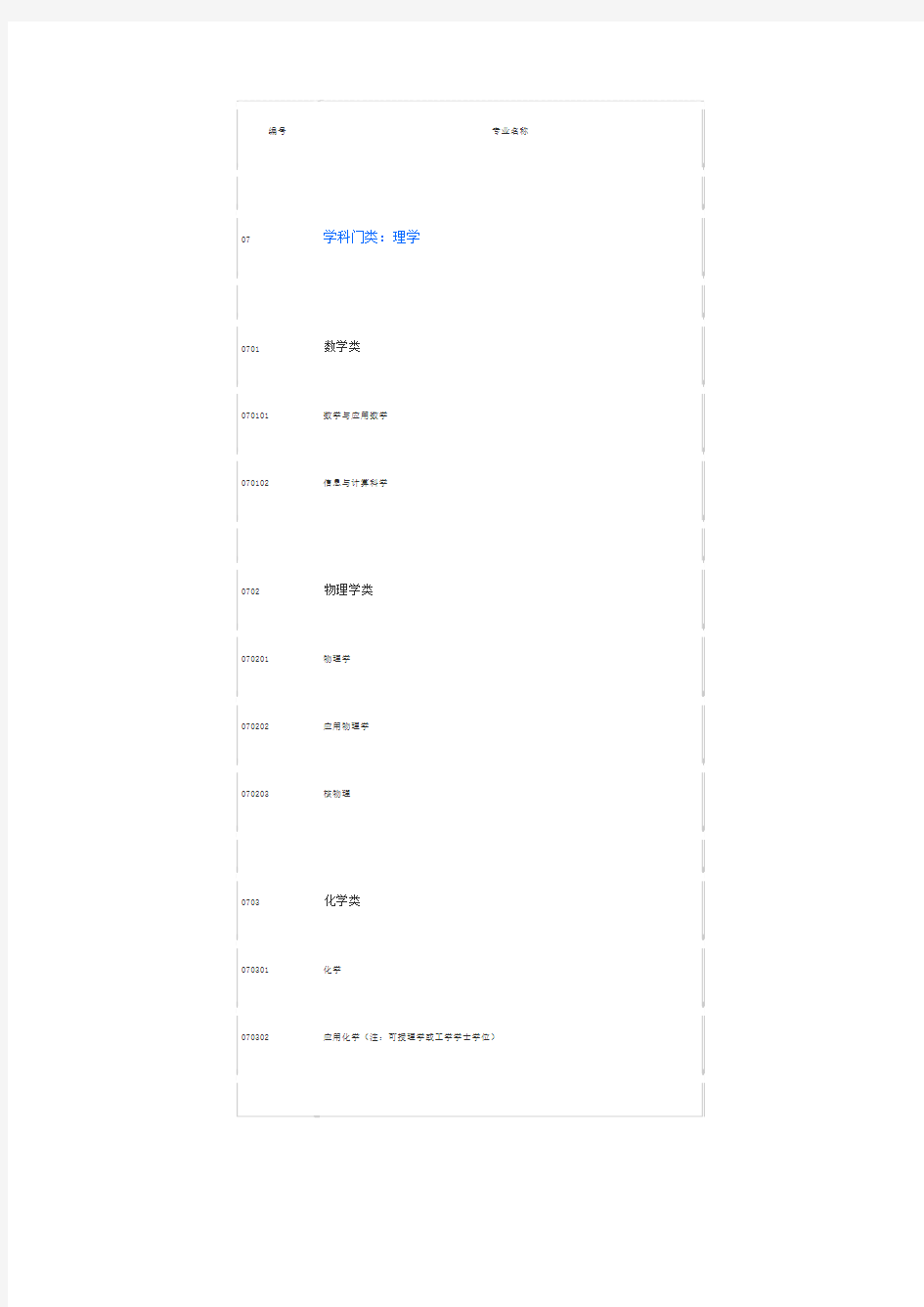 大学理科专业分类