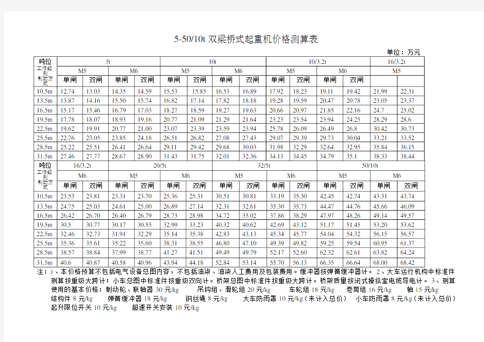 双梁桥式起重机价格测算表