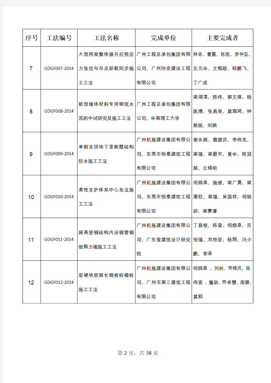 2014年度广东省省级工法名单