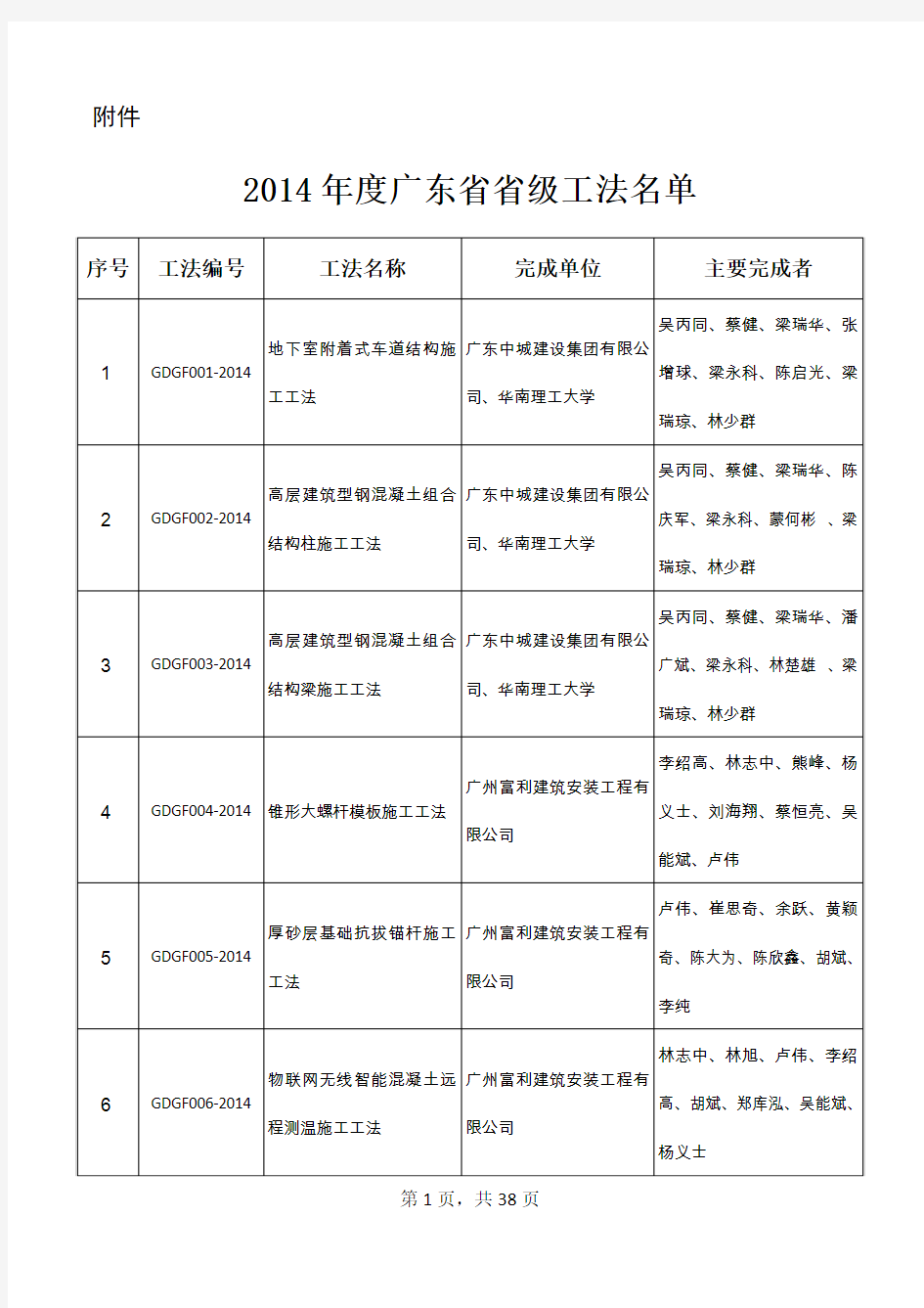 2014年度广东省省级工法名单