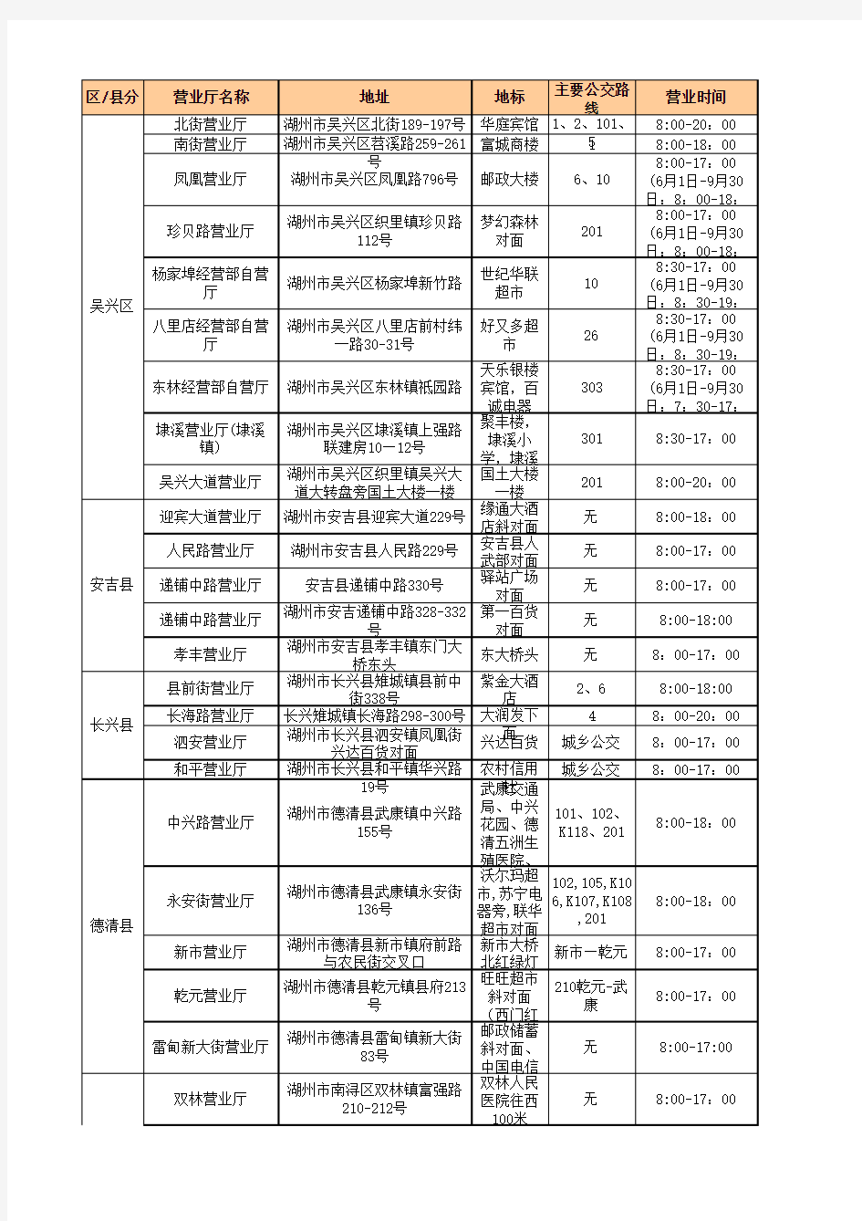 浙江联通湖州营业厅信息汇总表