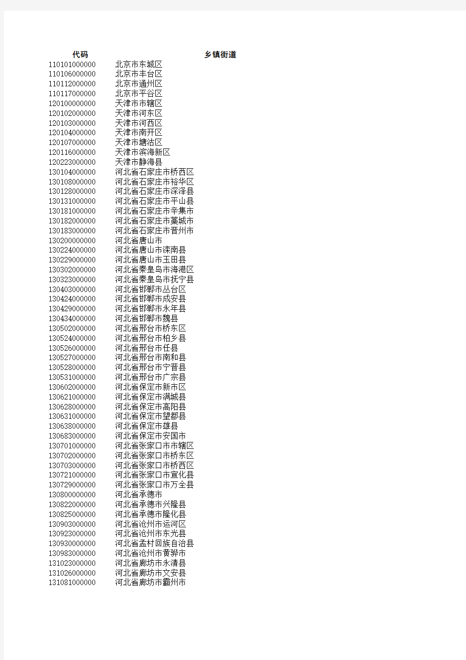 中国乡镇街道办事处代码表