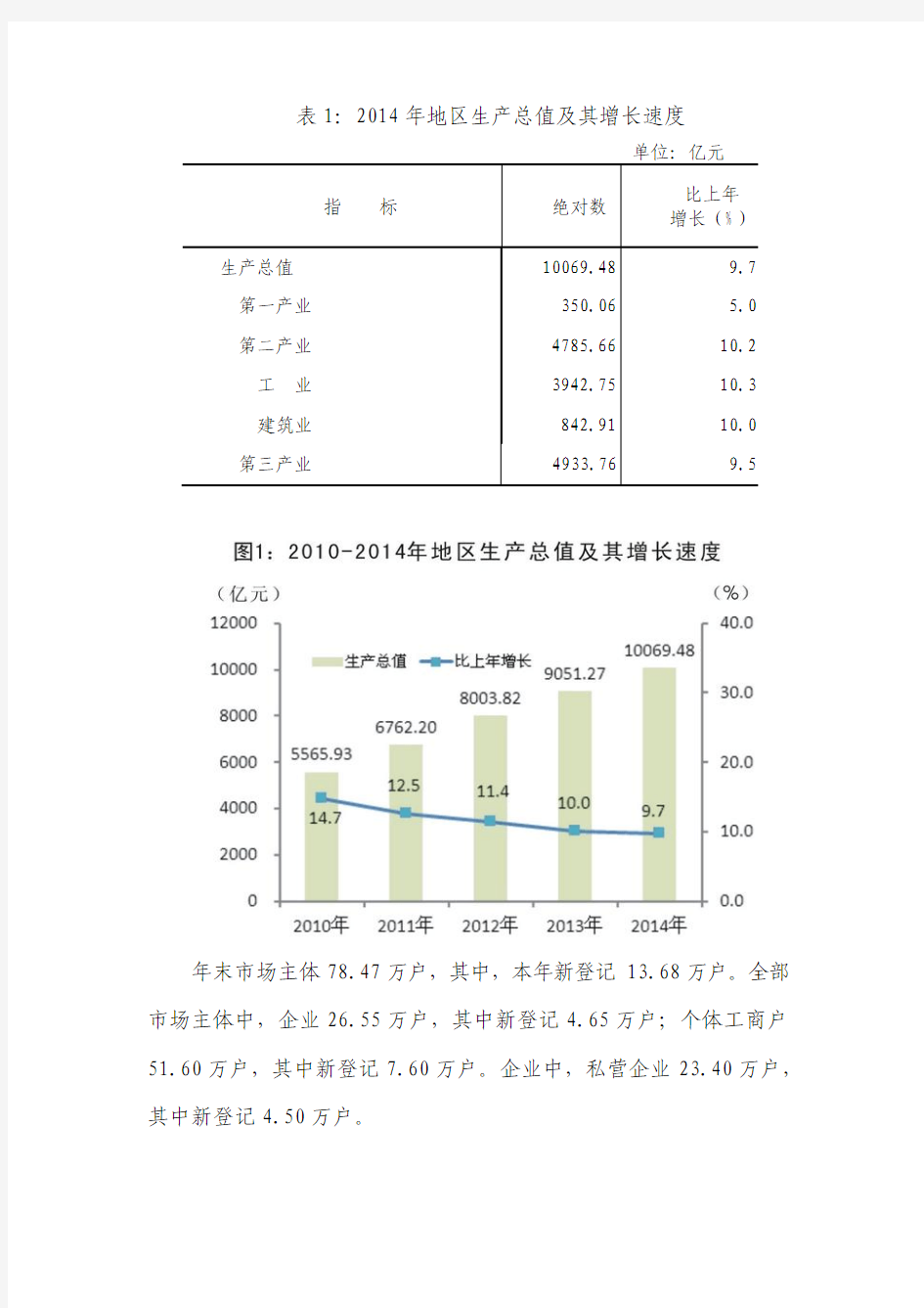 2014年武汉市国民经济和社会发展统计公报
