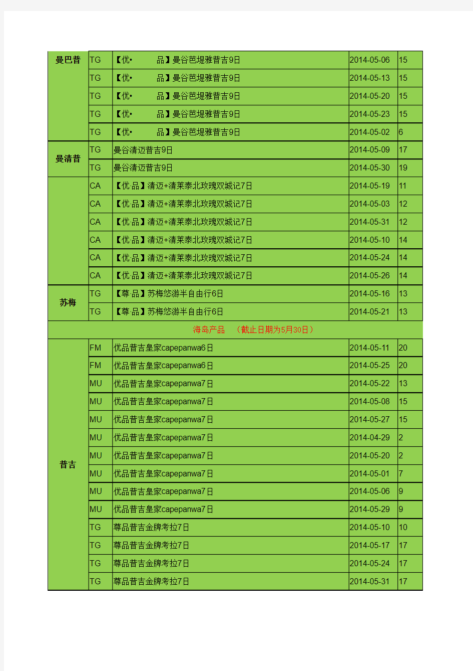 4.21众信东南亚海岛余位表(截止到5.30)