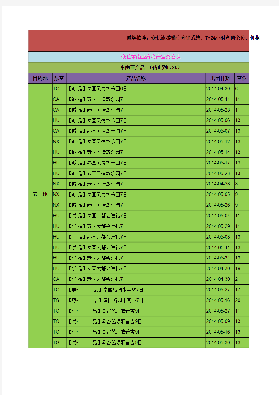 4.21众信东南亚海岛余位表(截止到5.30)