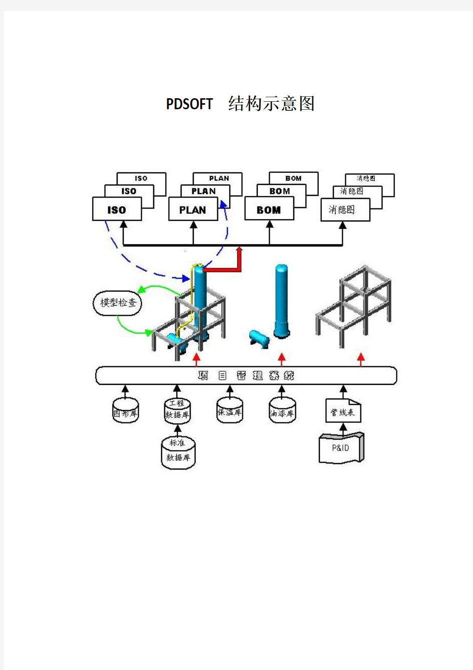 PDSOFT结构示意图