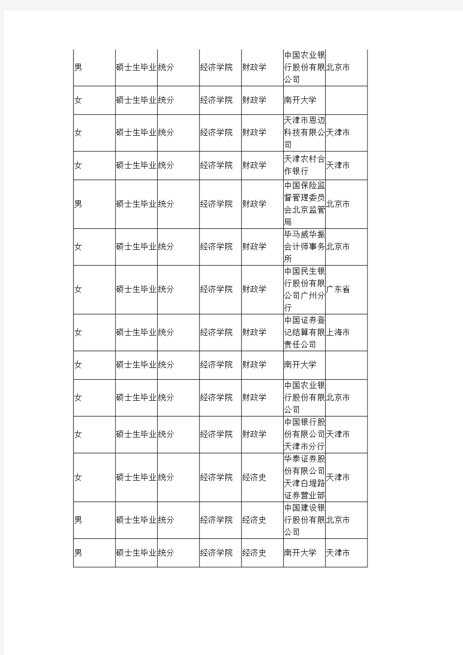 南开大学经济学院就业去向