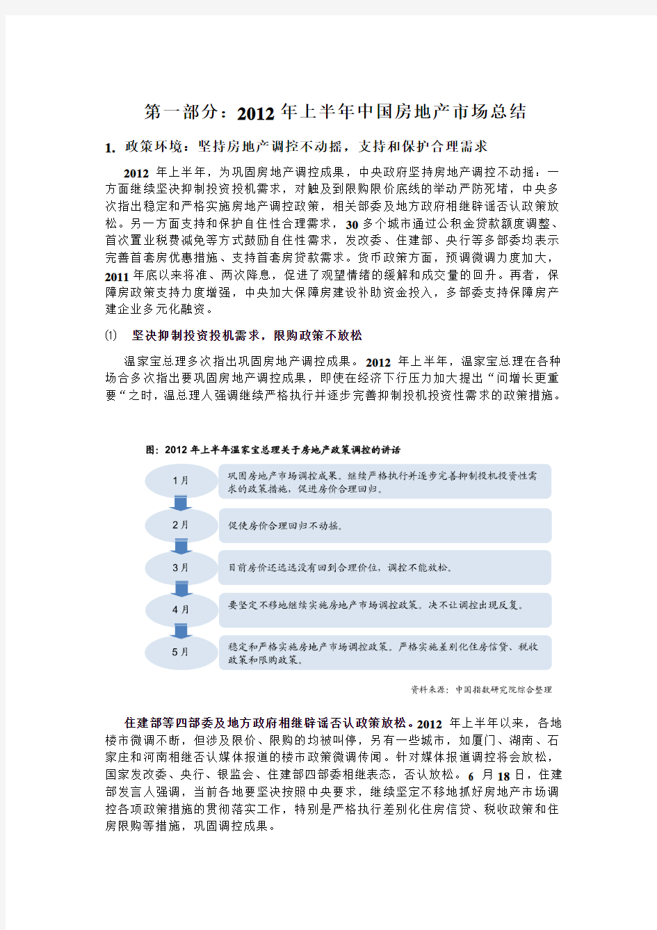 2012年上半年中国房地产市场研究报告