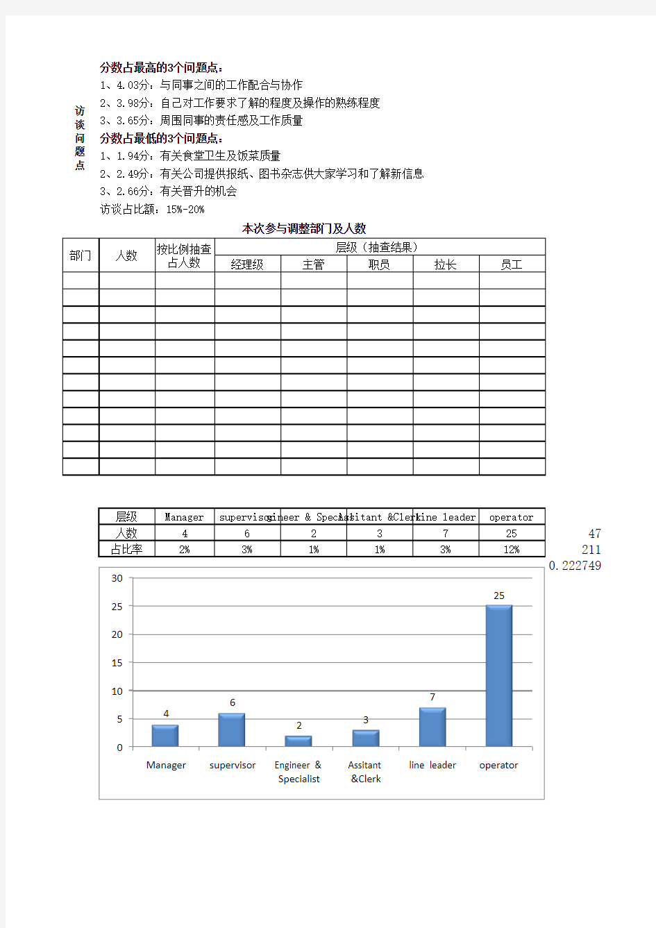 年度员工满意度调查评分明细汇总表