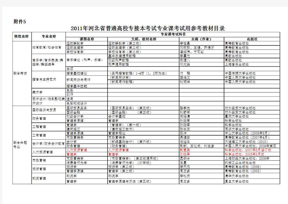 2011年专接本招生计划及专业课考试大纲定稿 (1)