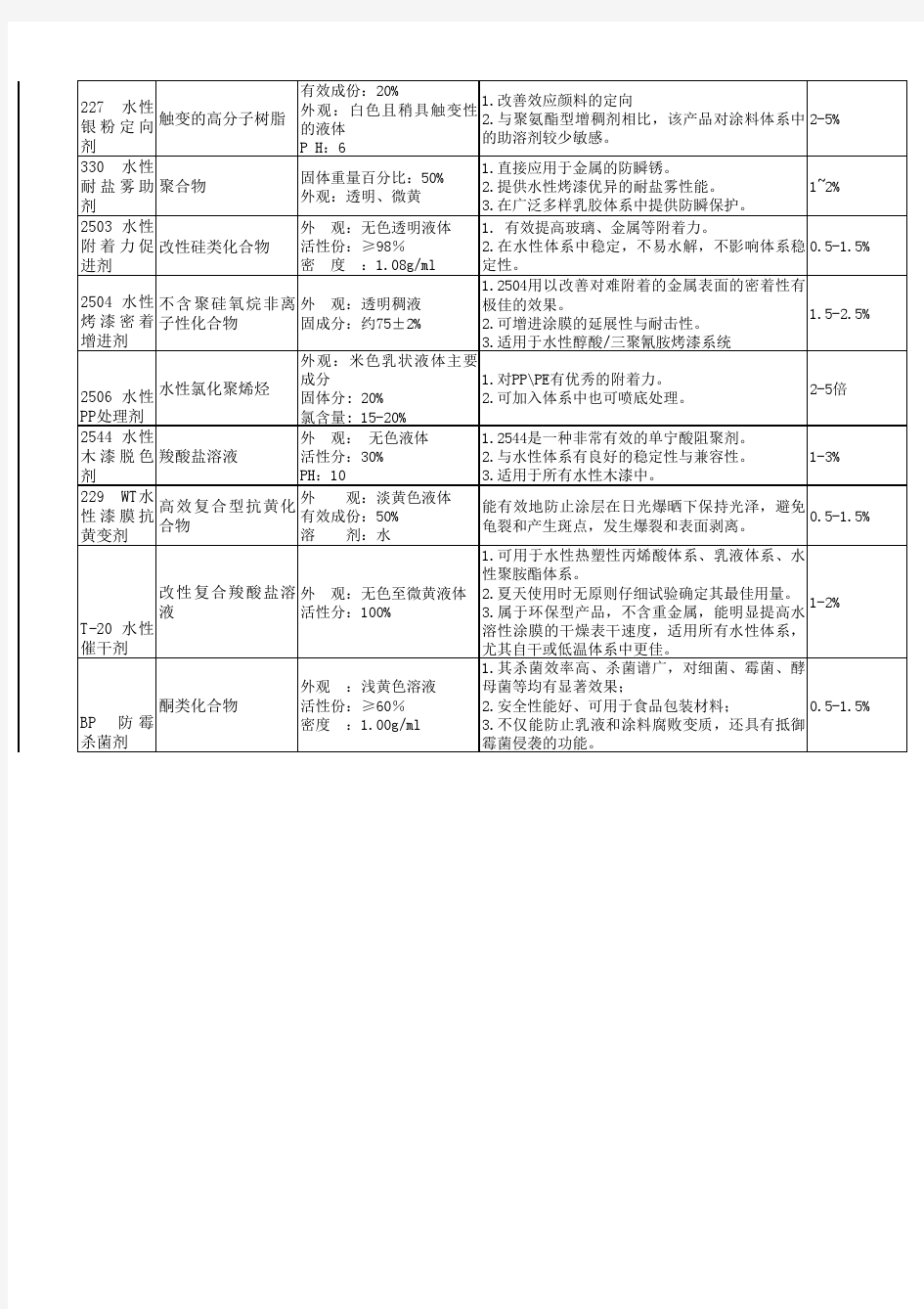 东莞龙海化工有限公司产品单面资料
