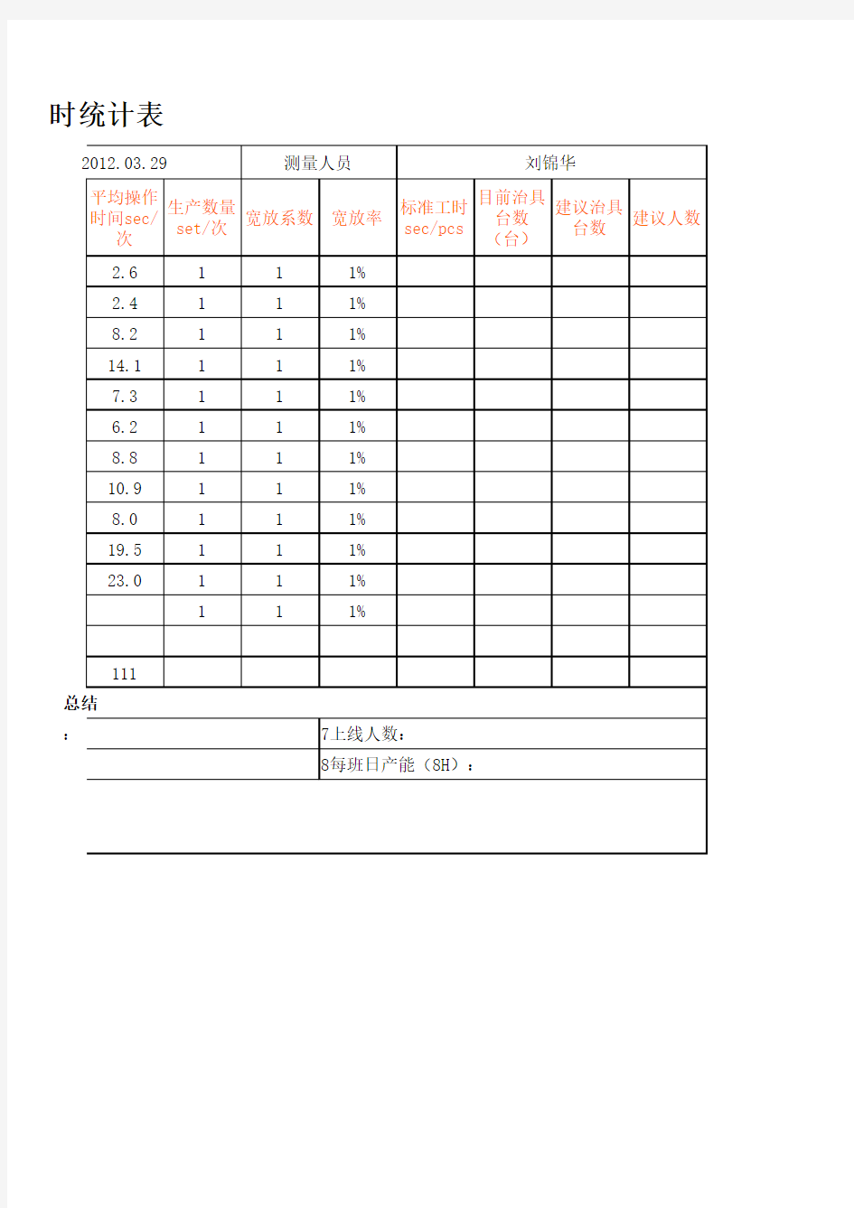 标准工时统计表样板