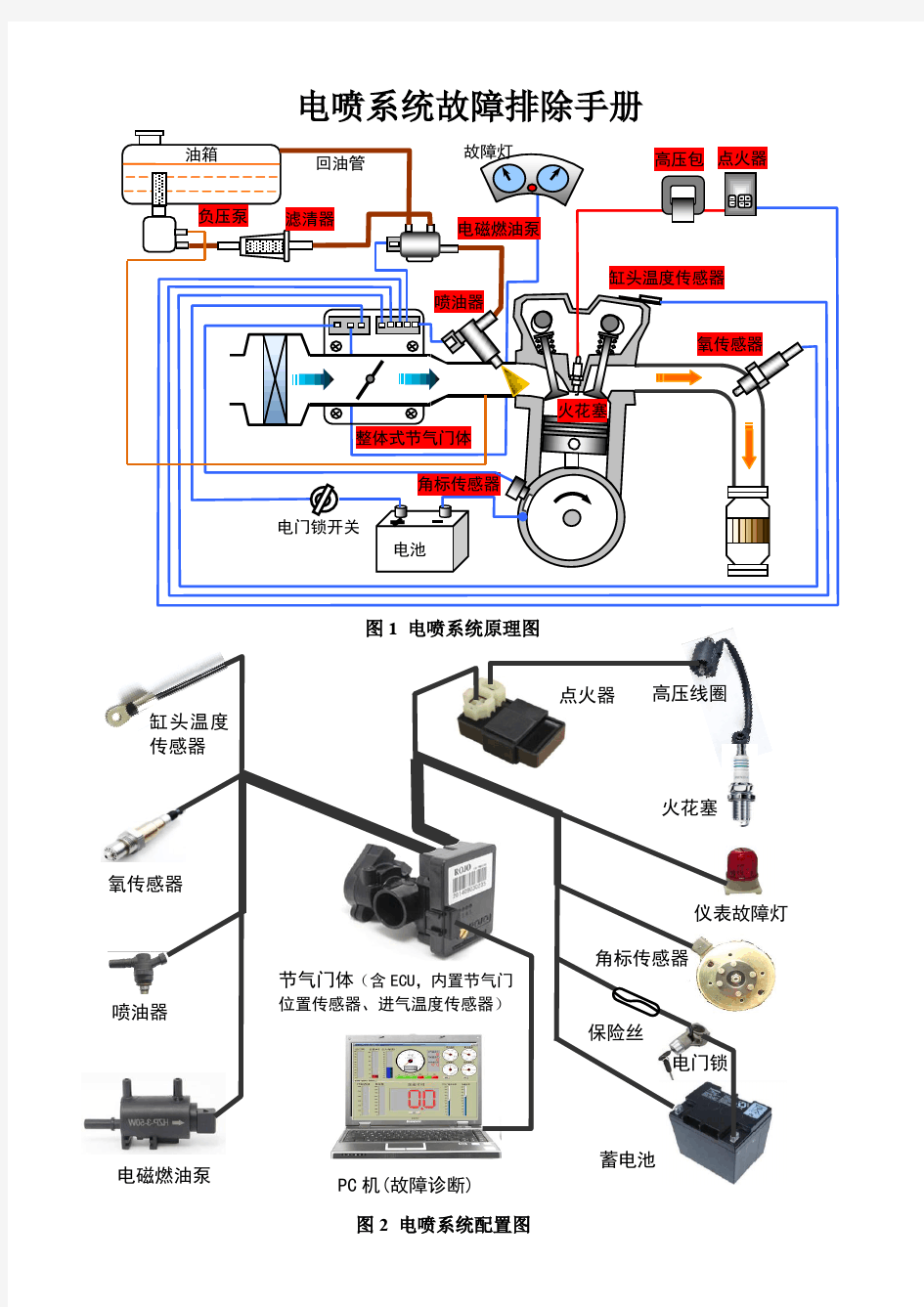 古思特摩托车电喷系统工作原理介绍和故障分析20150613