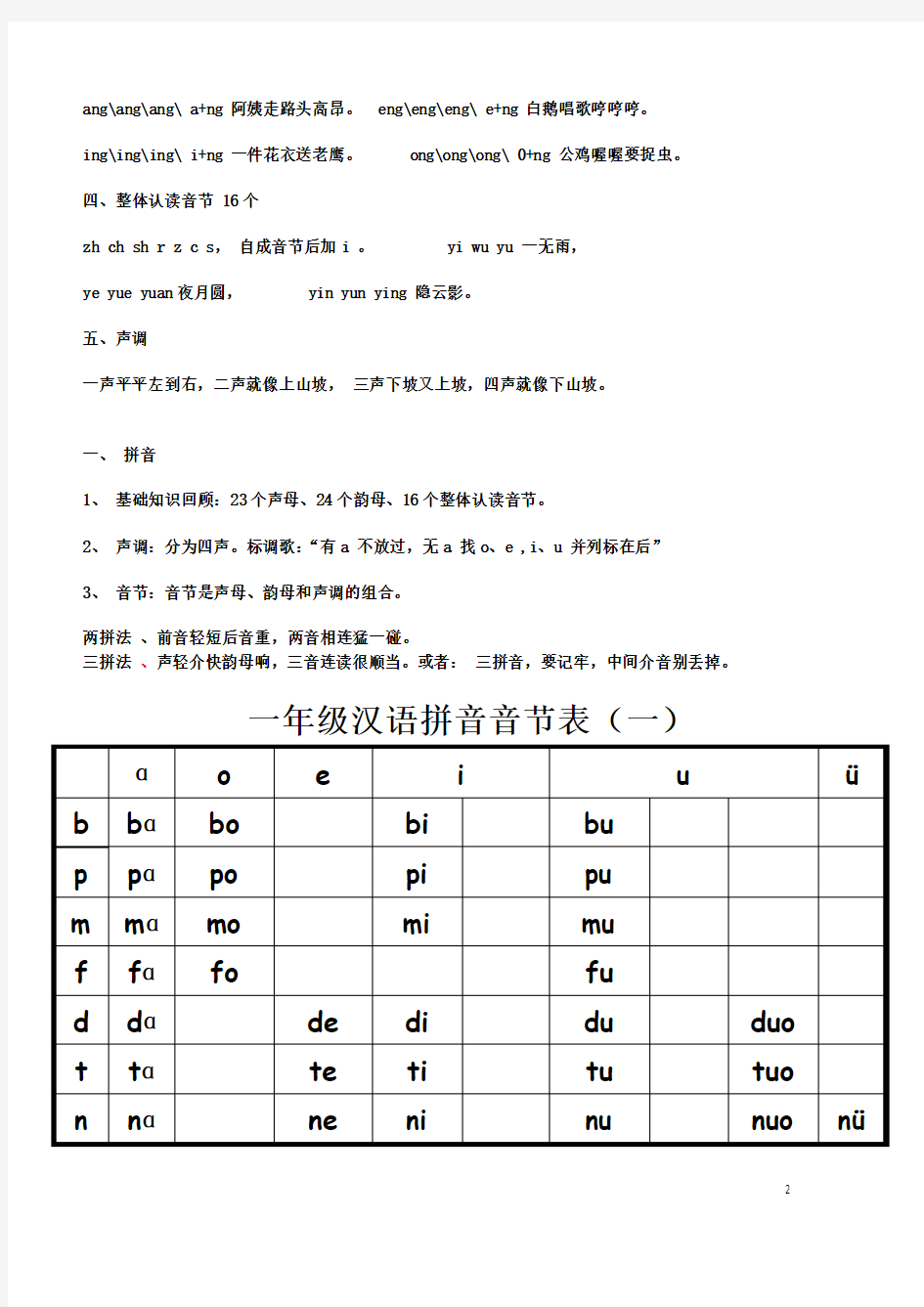 汉语拼音教程
