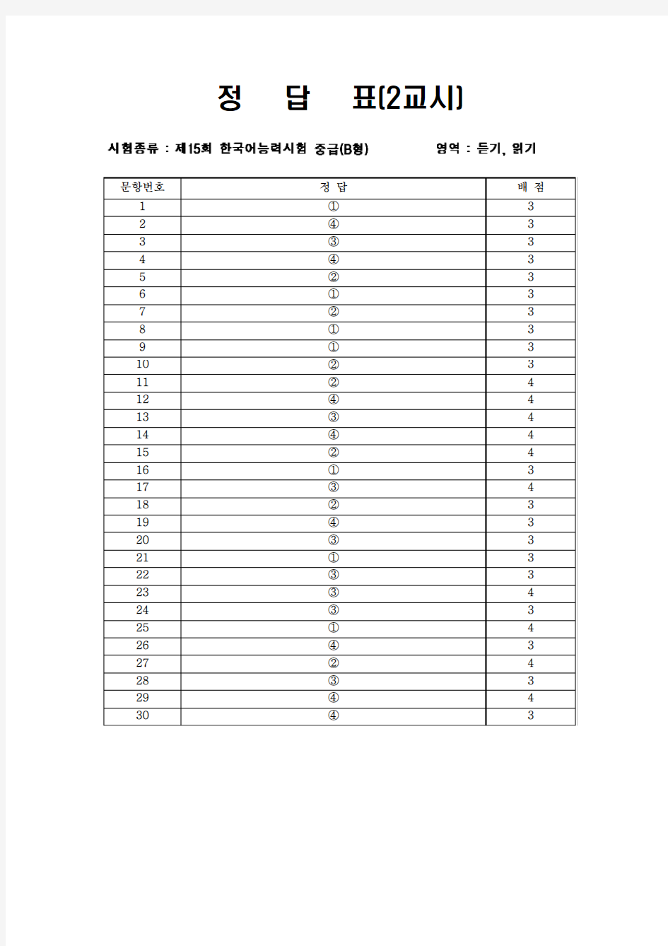 第15届韩国语等级考试真题-中级卷2答案