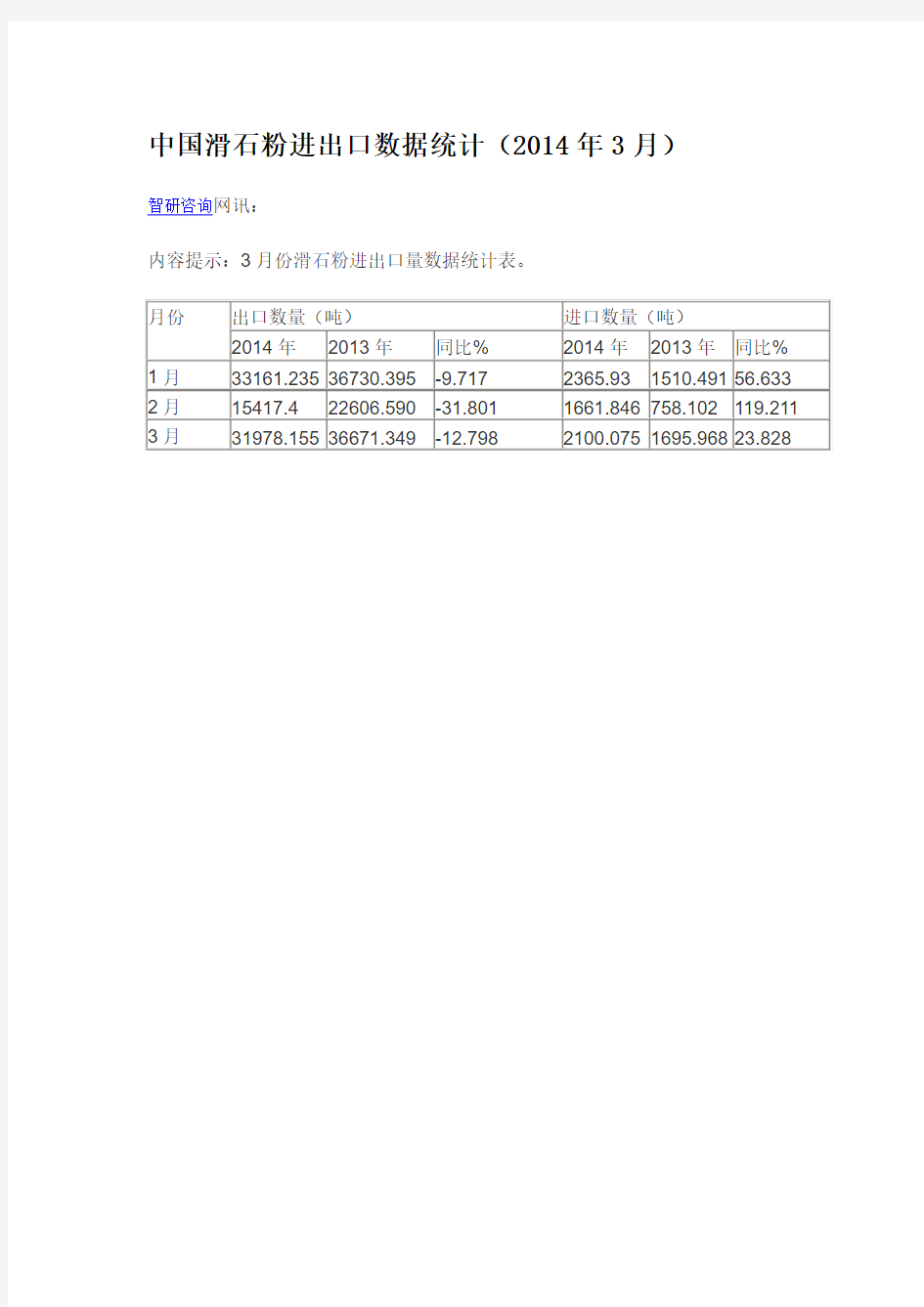 中国滑石粉进出口数据统计(2014年3月)