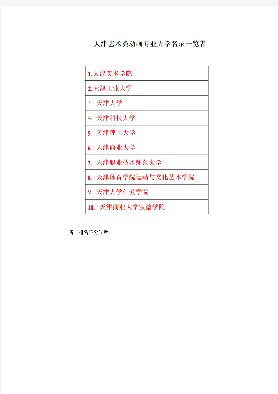天津动画类大学名录一览表