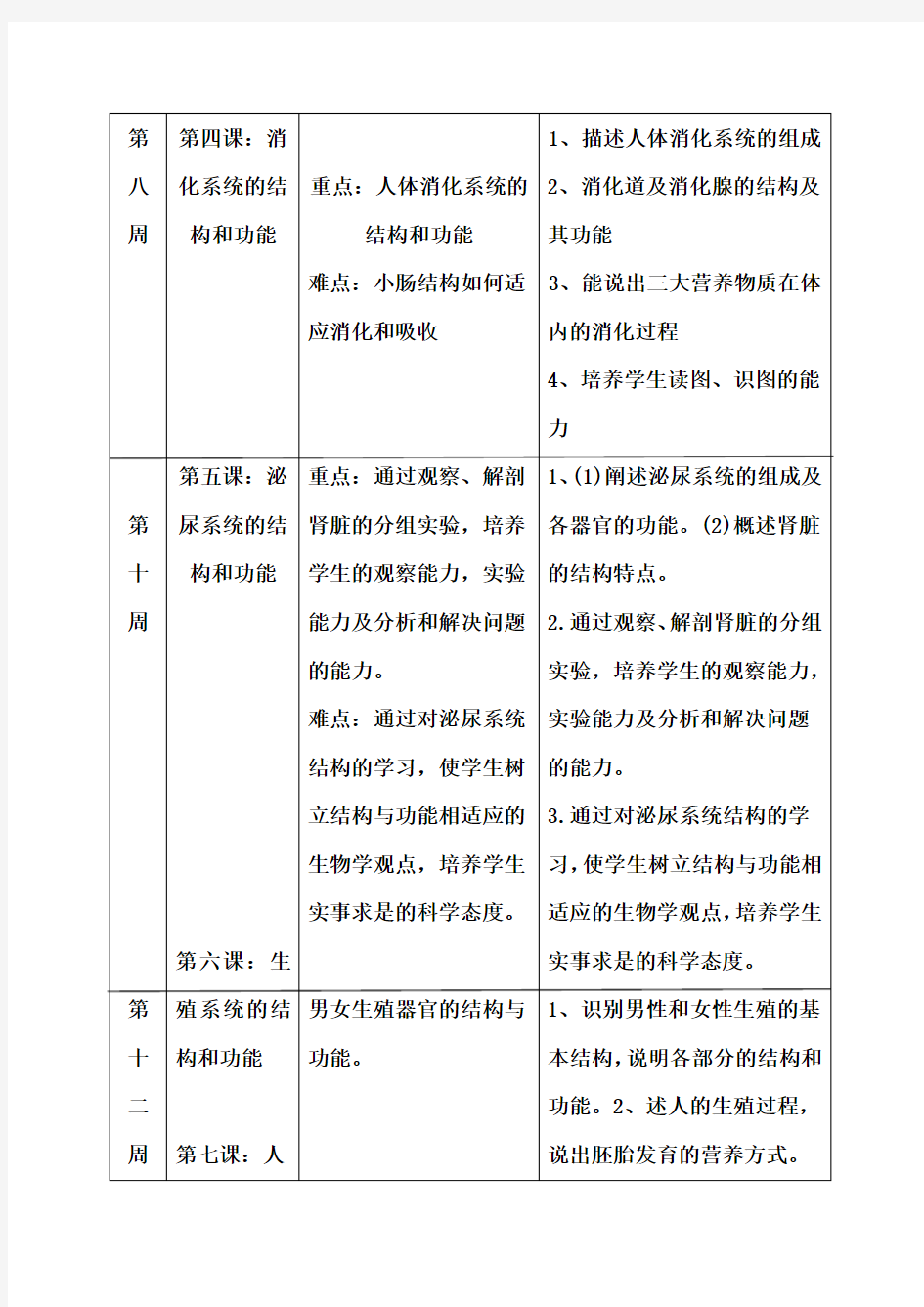 2013-2014学年度第二学期六年级《卫生与健康》  科教学计划 2