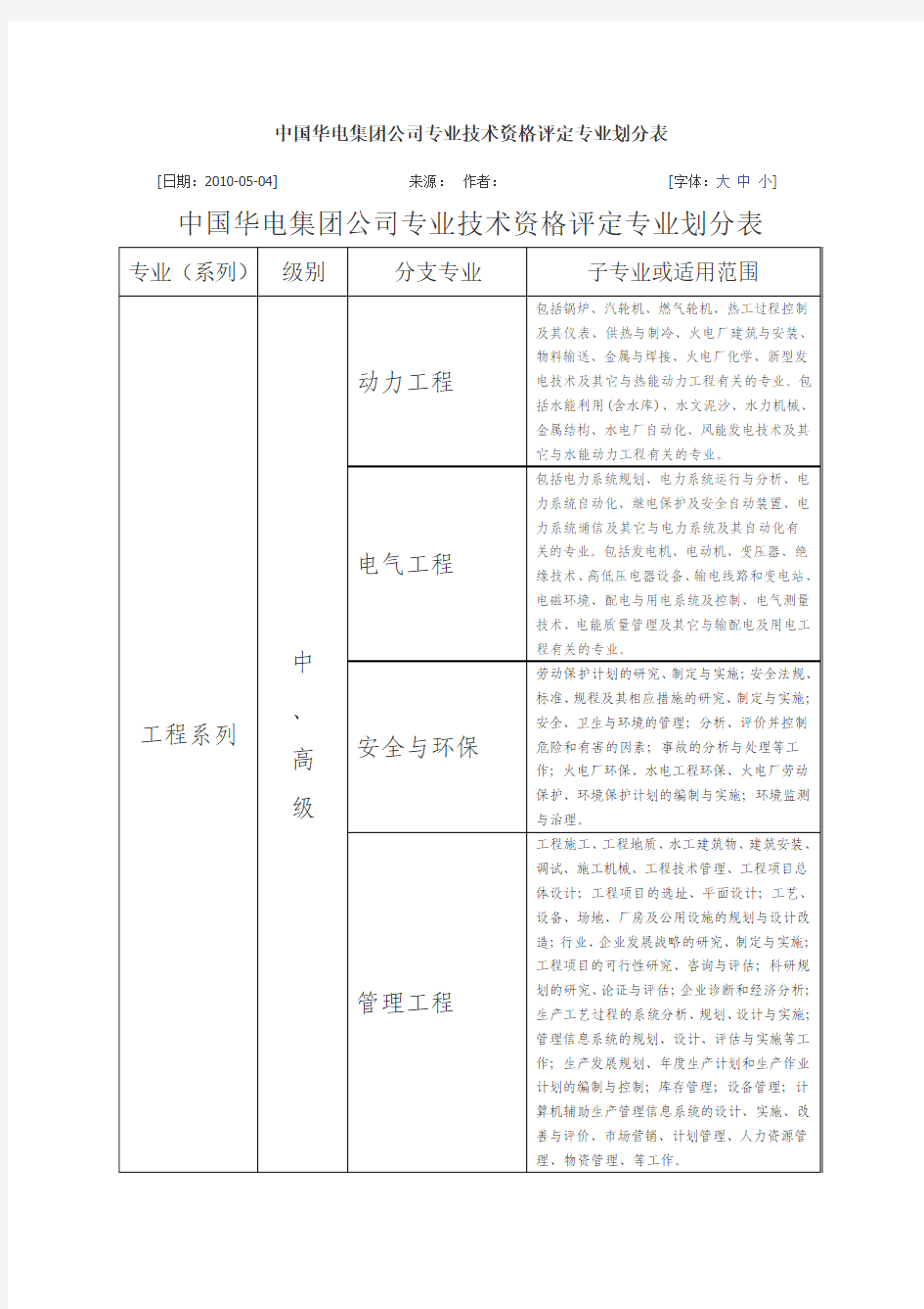 中国华电集团公司专业技术资格评定专业划分表