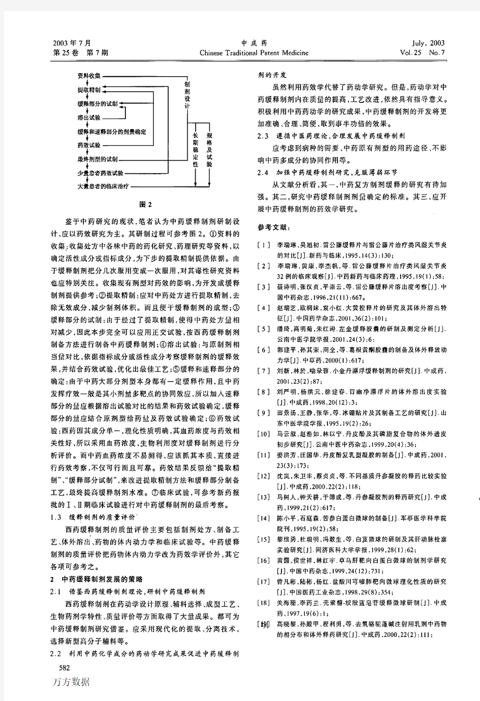 中药缓释制剂的研究