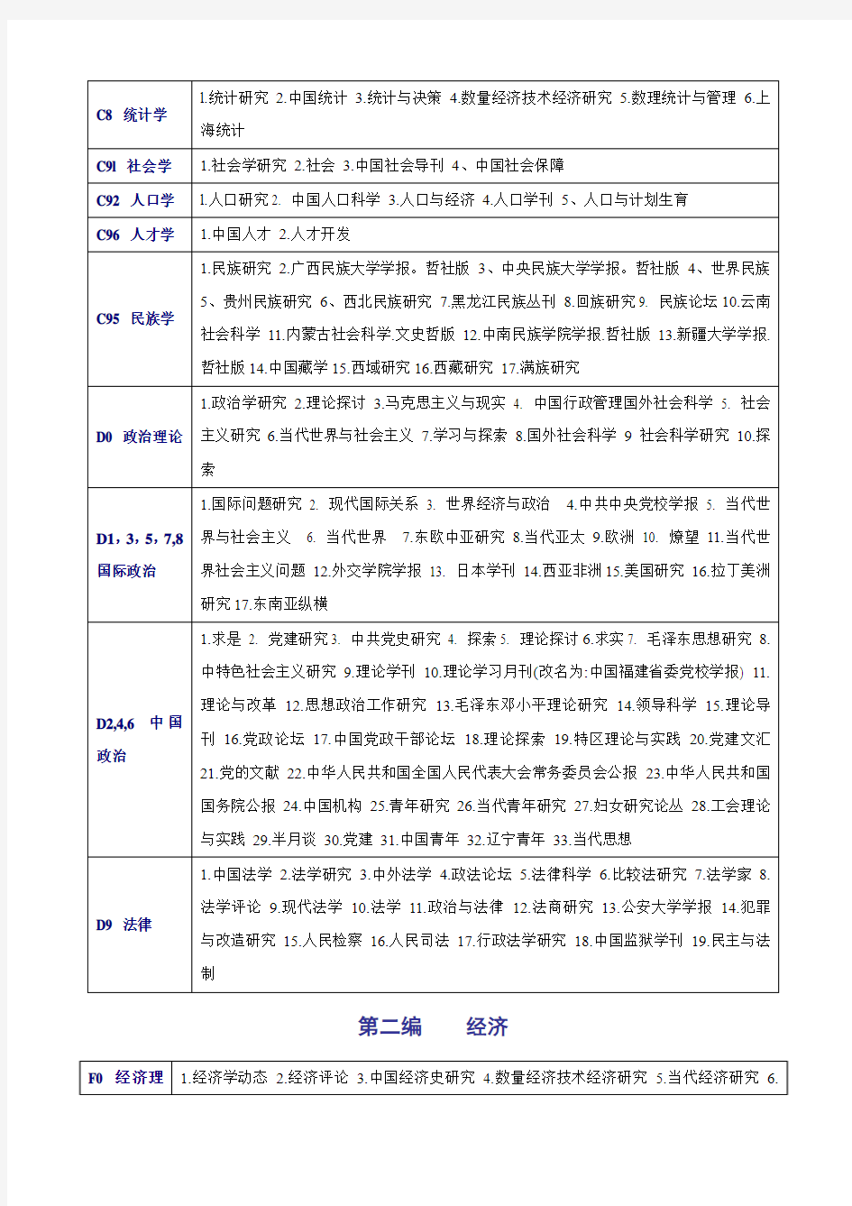 北京大学图书馆中文核心期刊目录总览