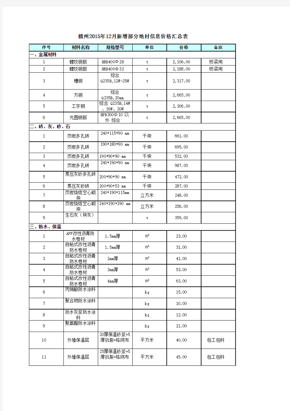 赣州市2015年12月信息价