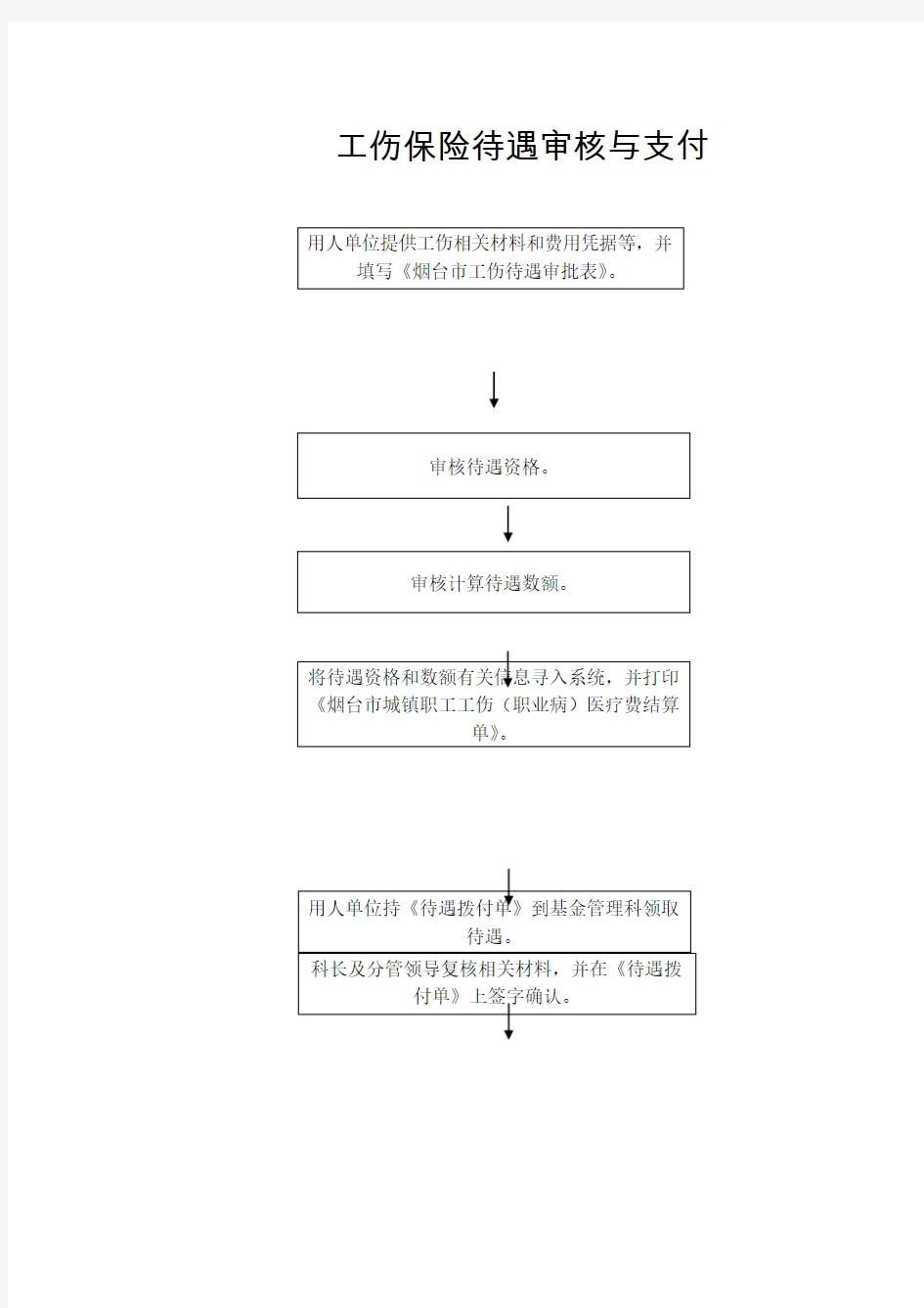 工伤保险保险流程图