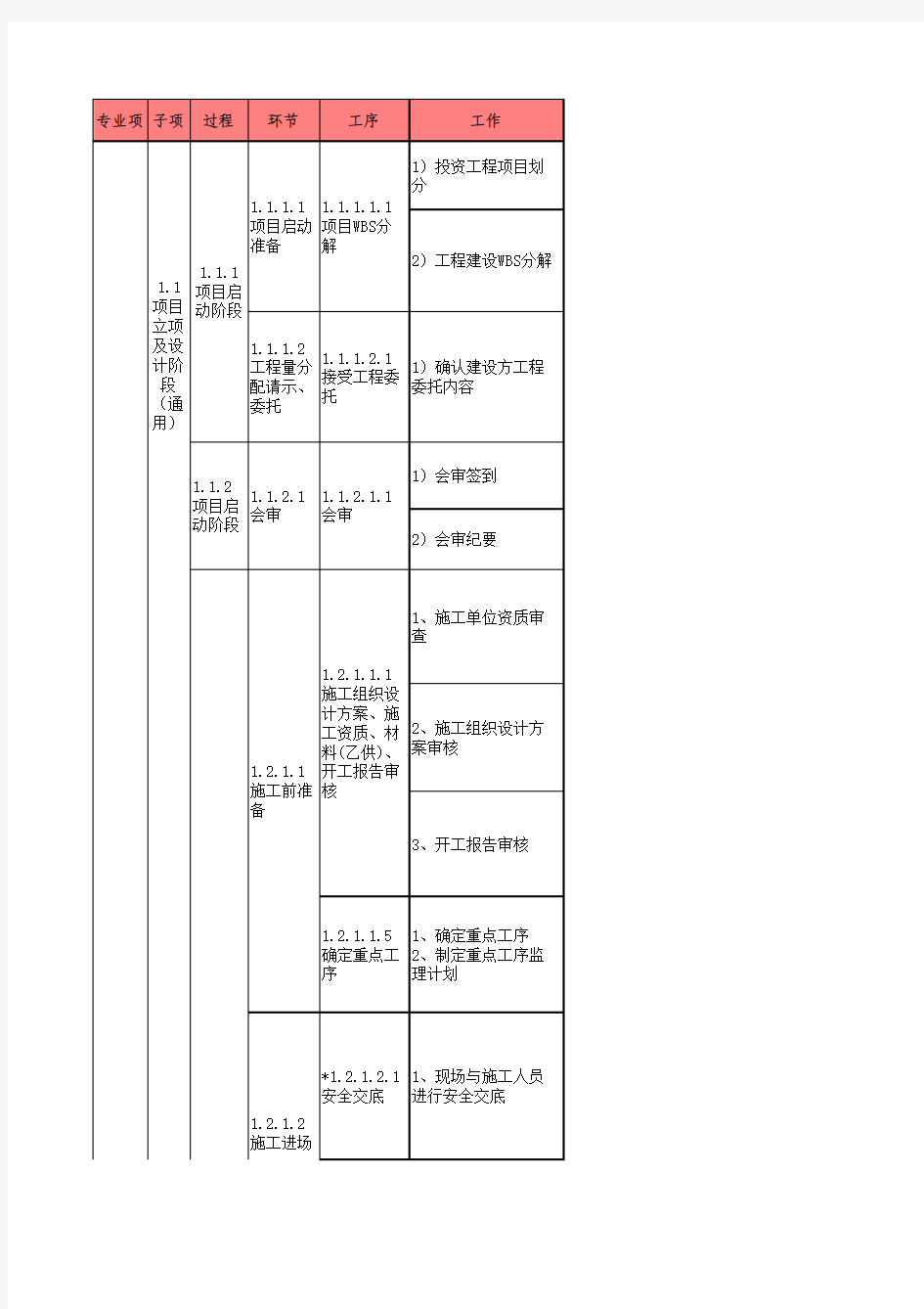 无线设备专业监理实操手册new