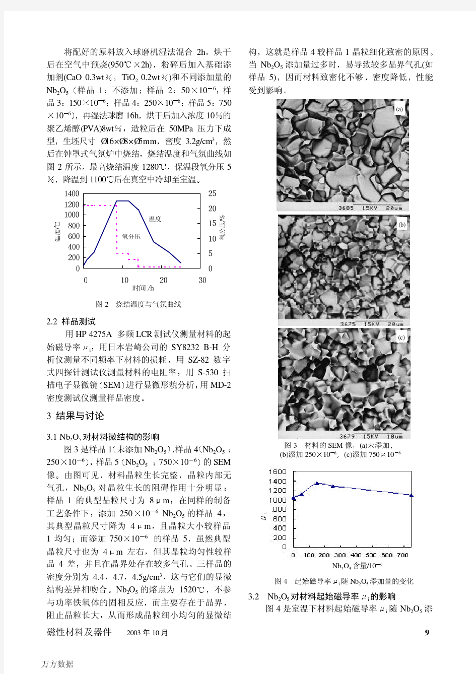Nb2O5掺杂对高频MnZn功率铁氧体微结构和性能的影响.