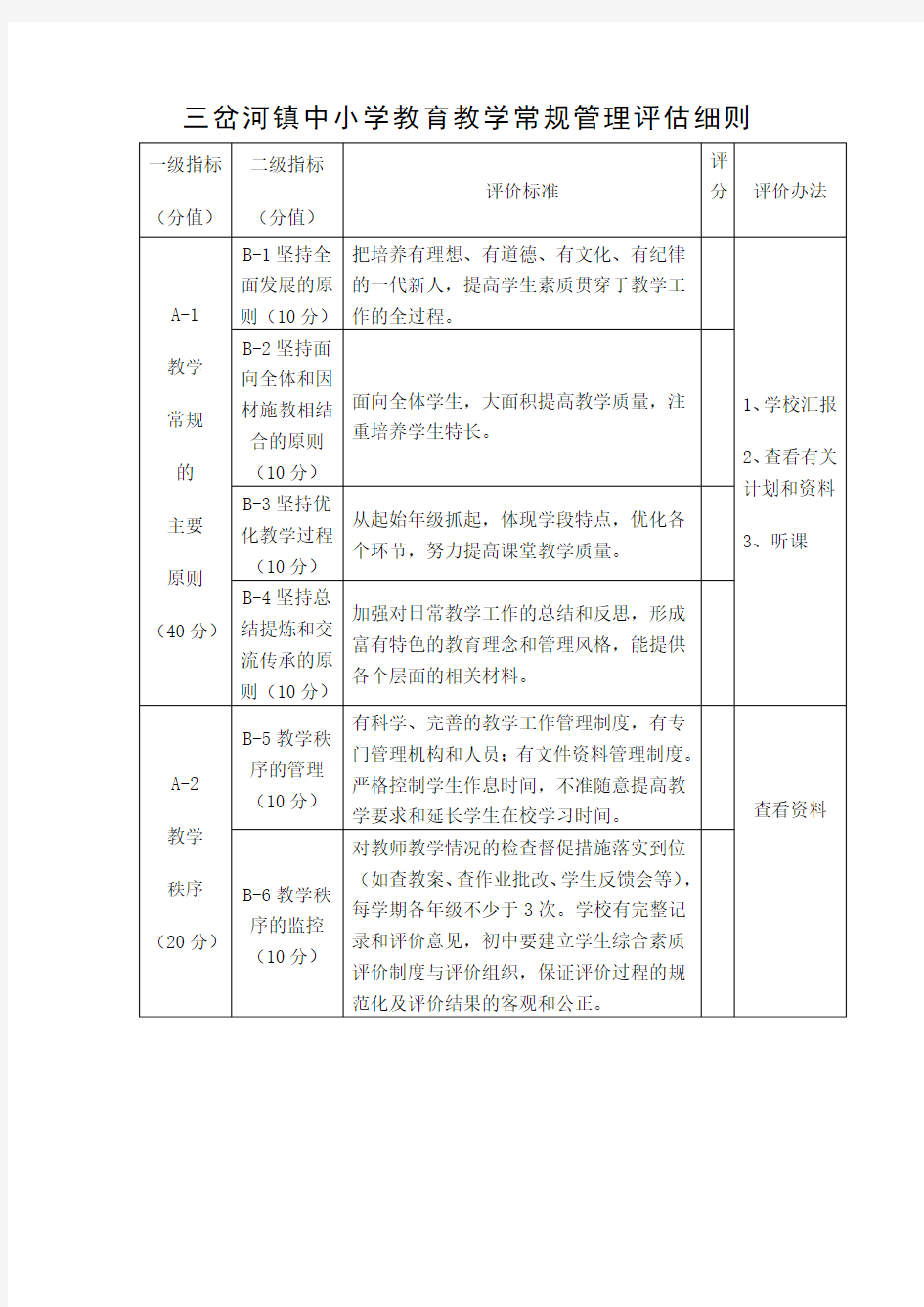 中小学教学常规管理评估细则