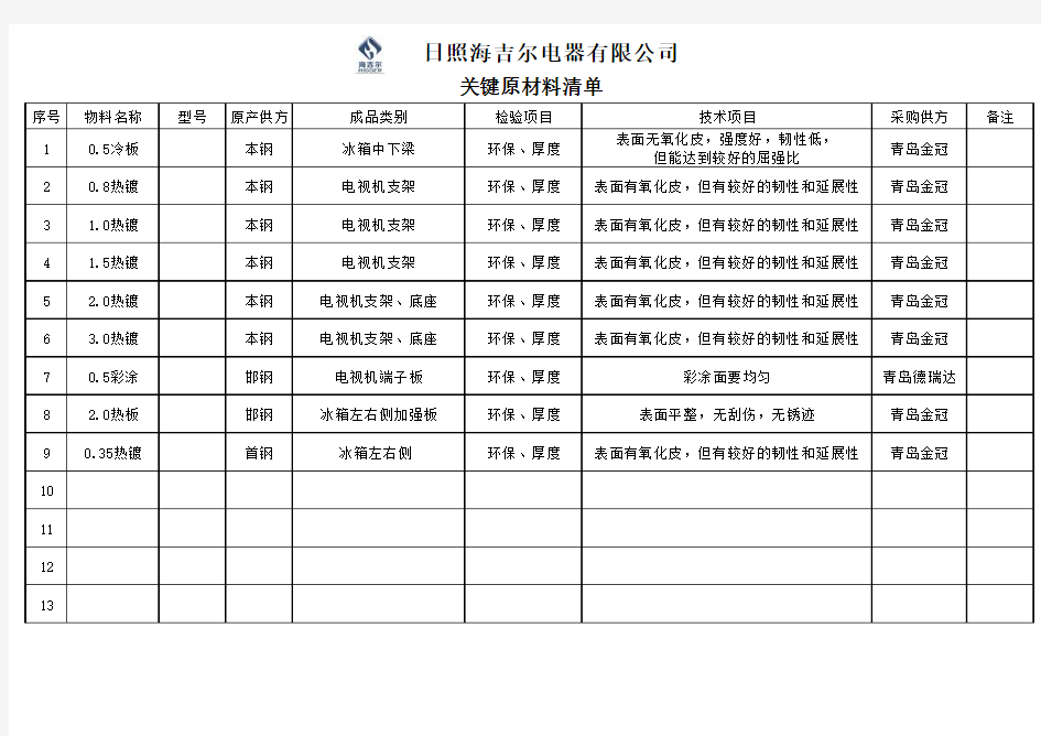 关键原材料清单