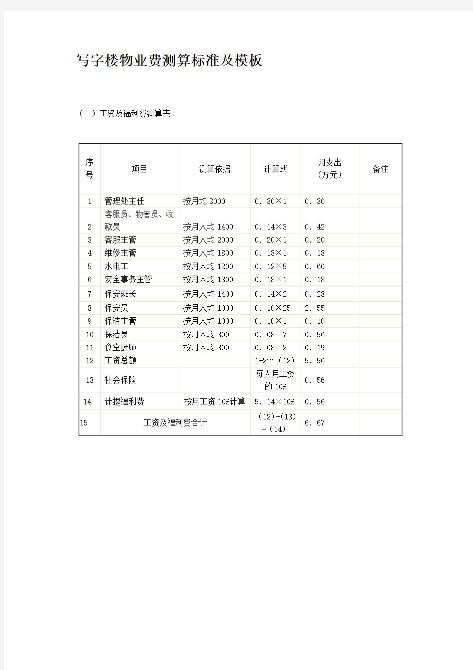 写字楼物业费测算标准及模板