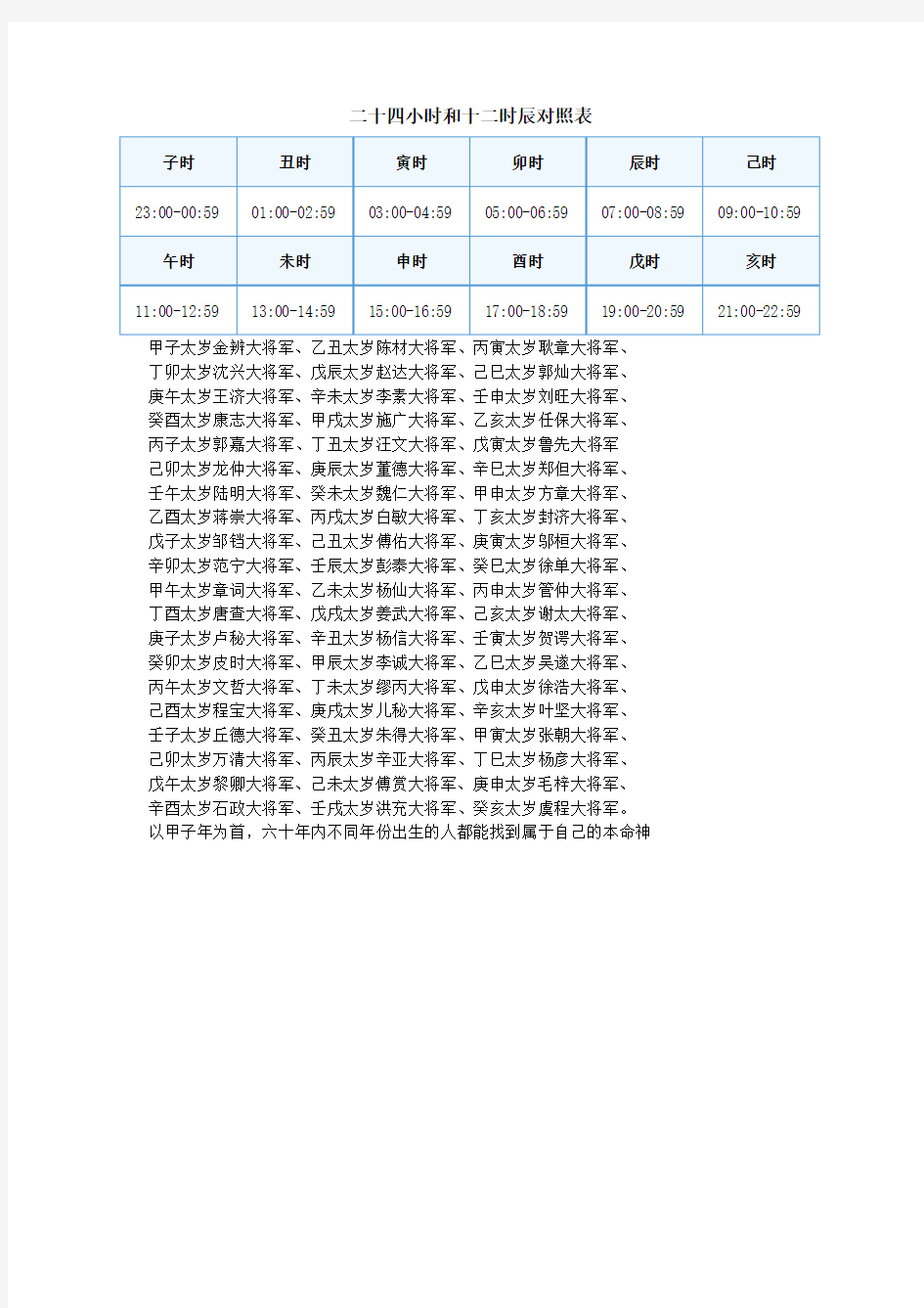 二十四小时和十二时辰对照表