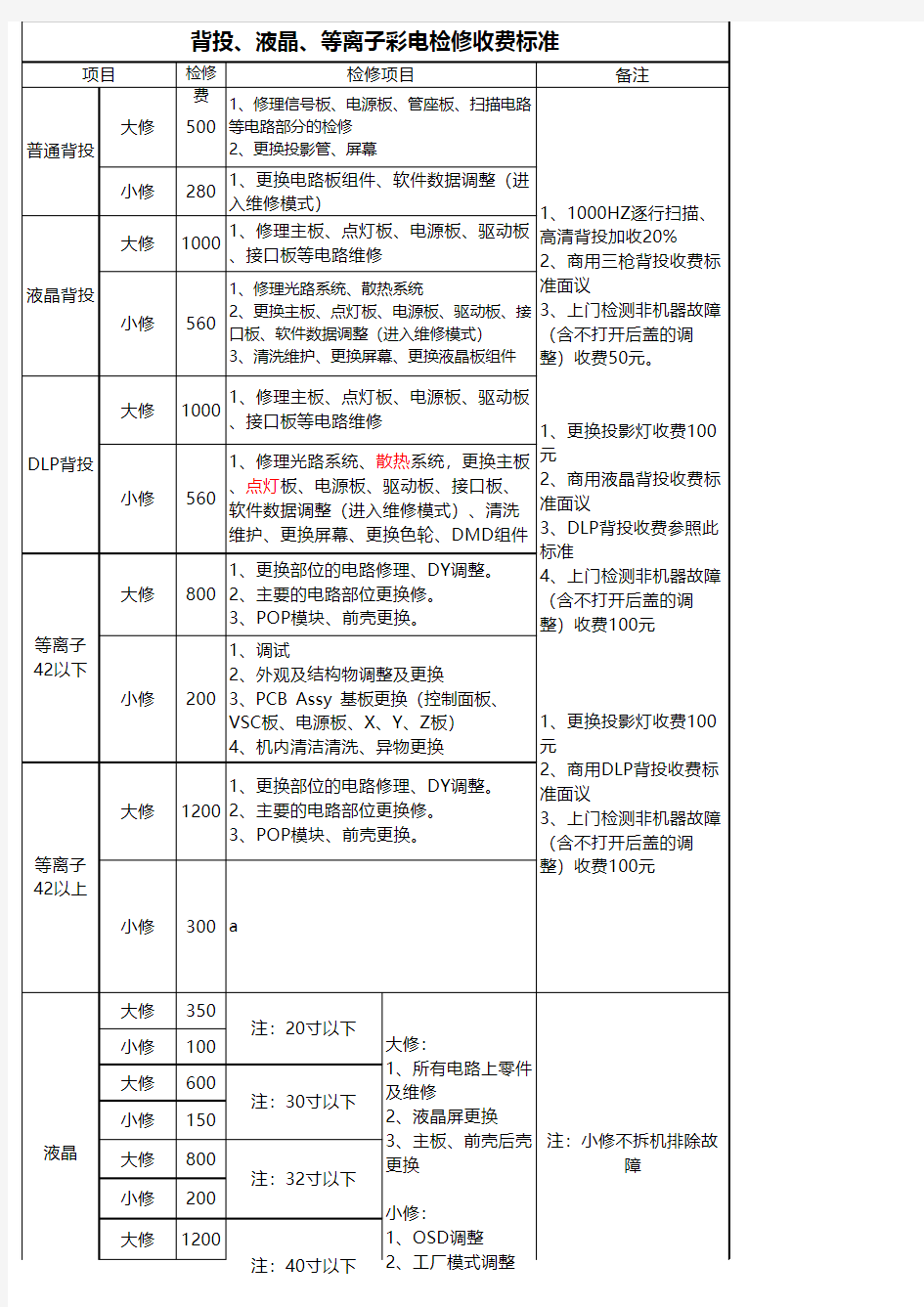 家电维修收费标准