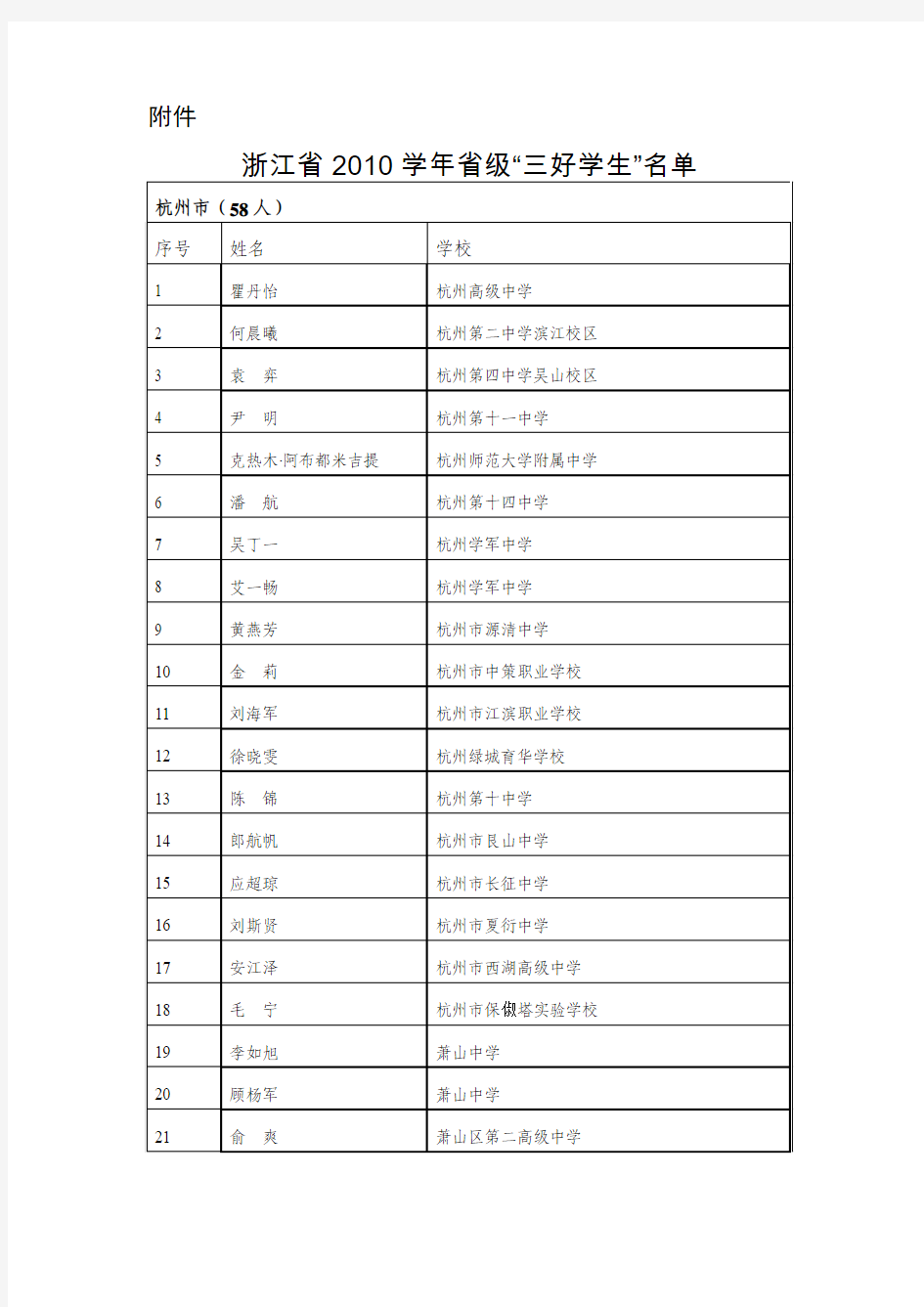 浙江省2010学年省级“三好学生”名单