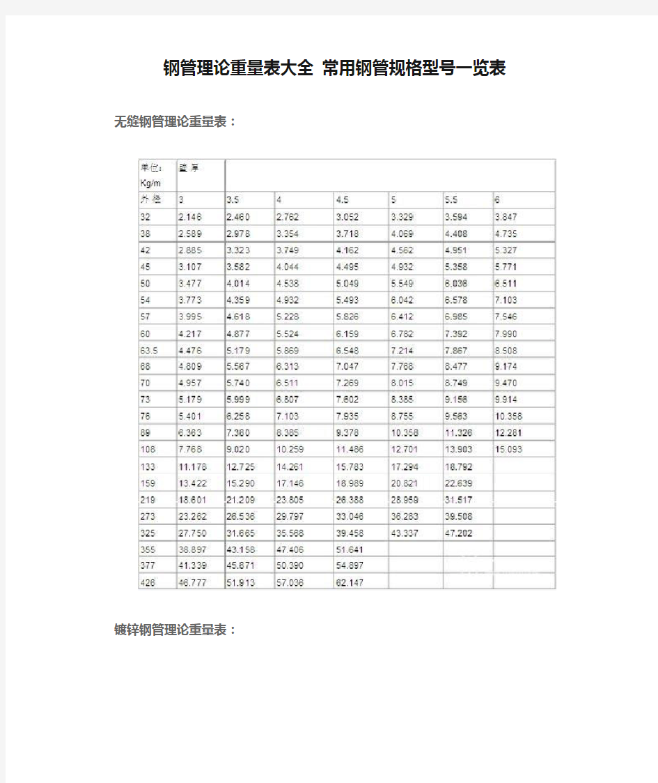 钢管理论重量表大全 常用钢管规格型号一览表