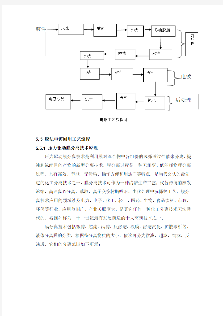 电镀及膜处理