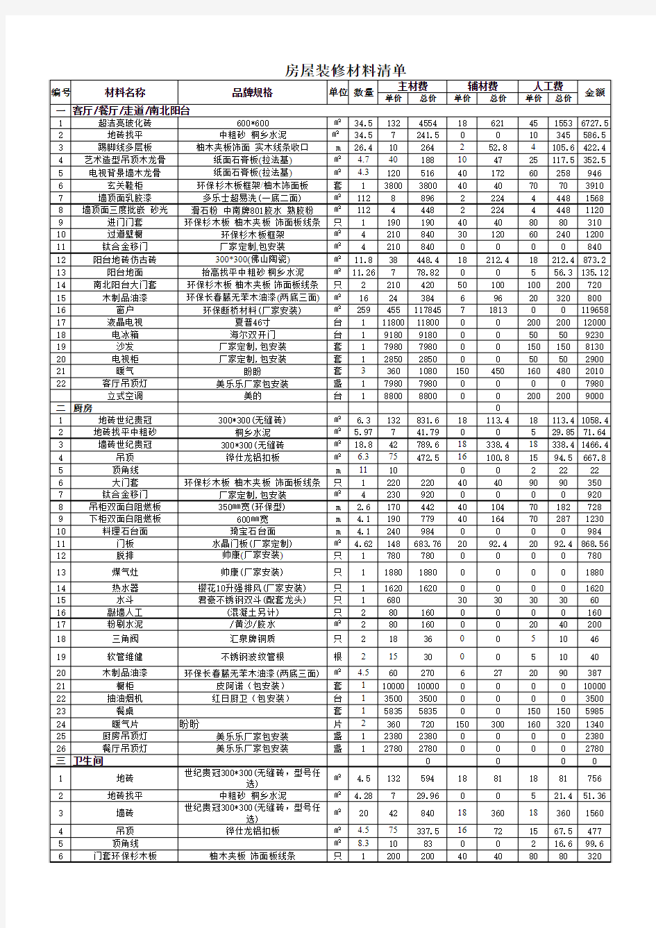 房屋装修材料清单(30万)