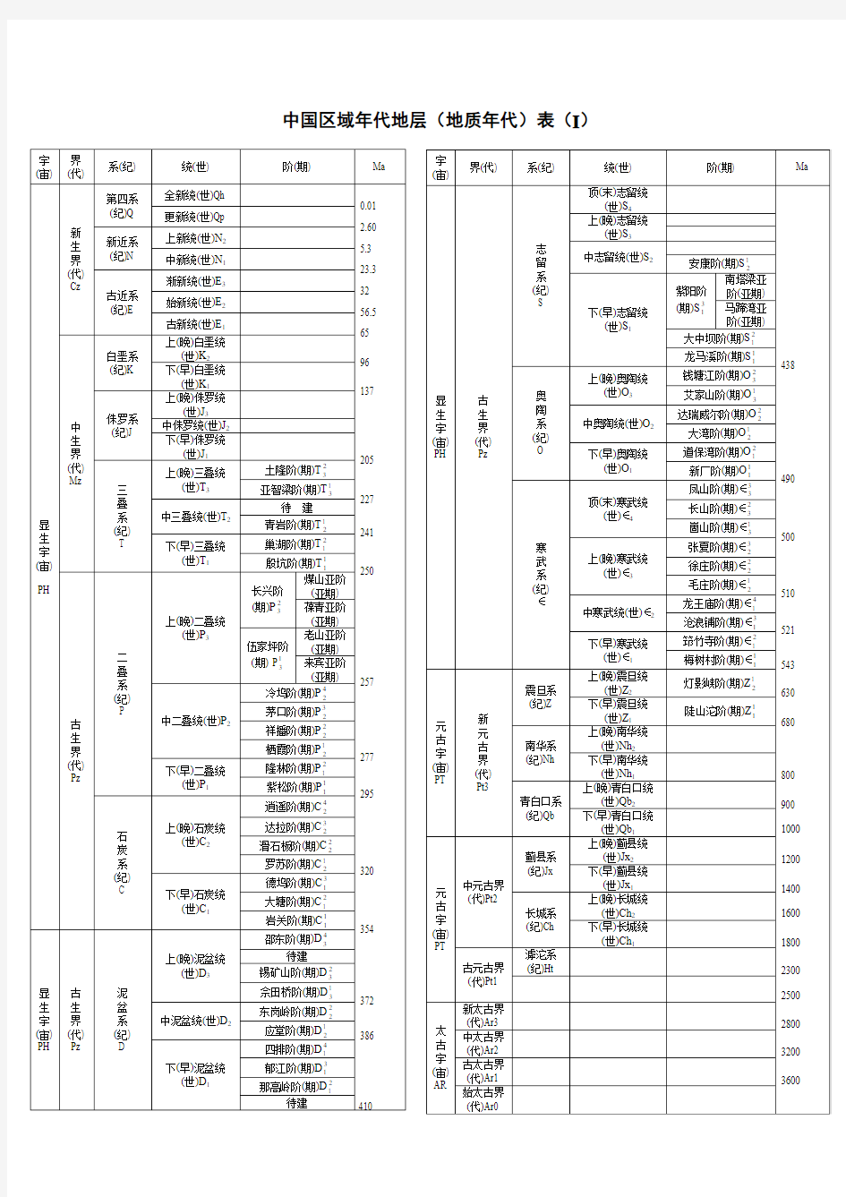 地层年代表(新)